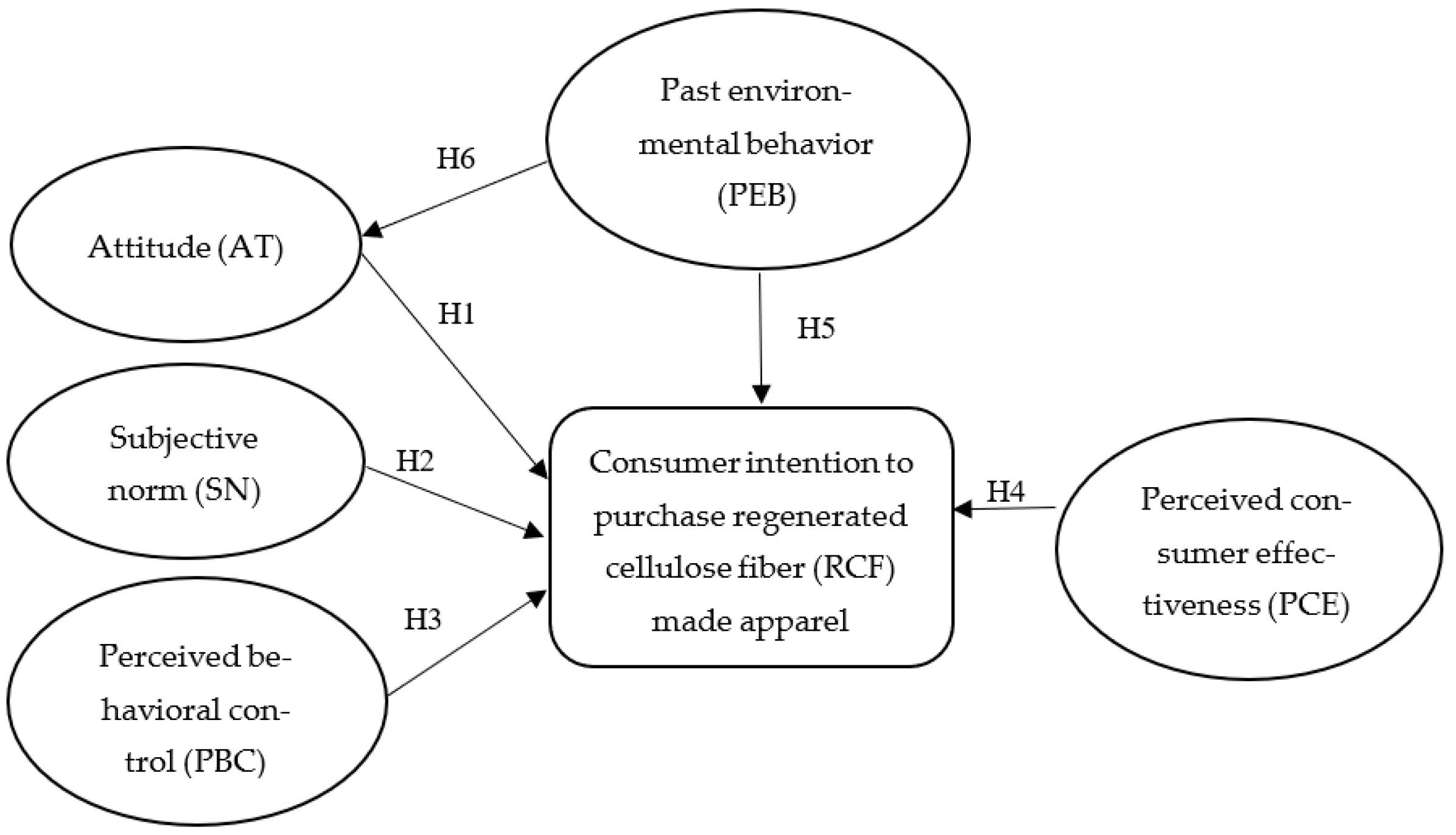 Sustainability 15 05404 g001