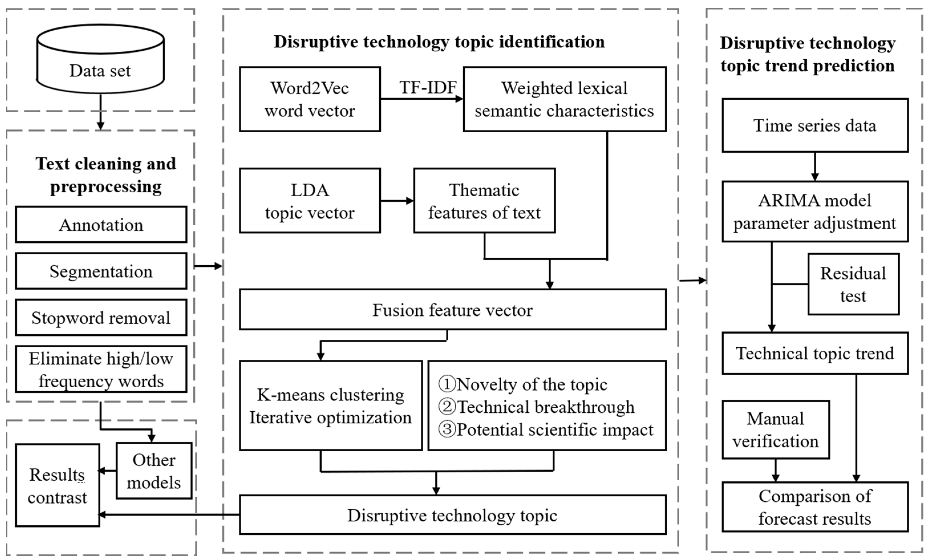 Sustainability 15 05412 g001 Sustainability 15 05412 g001