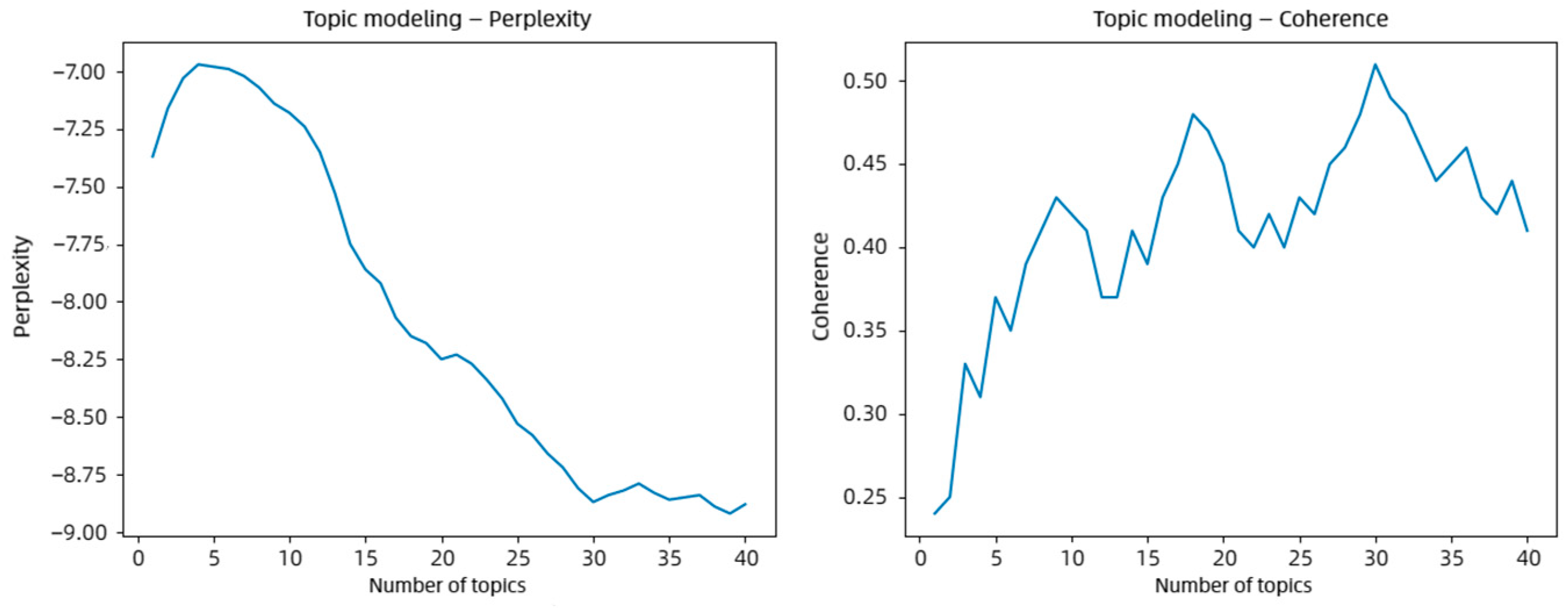 Sustainability 15 05412 g002 Sustainability 15 05412 g002