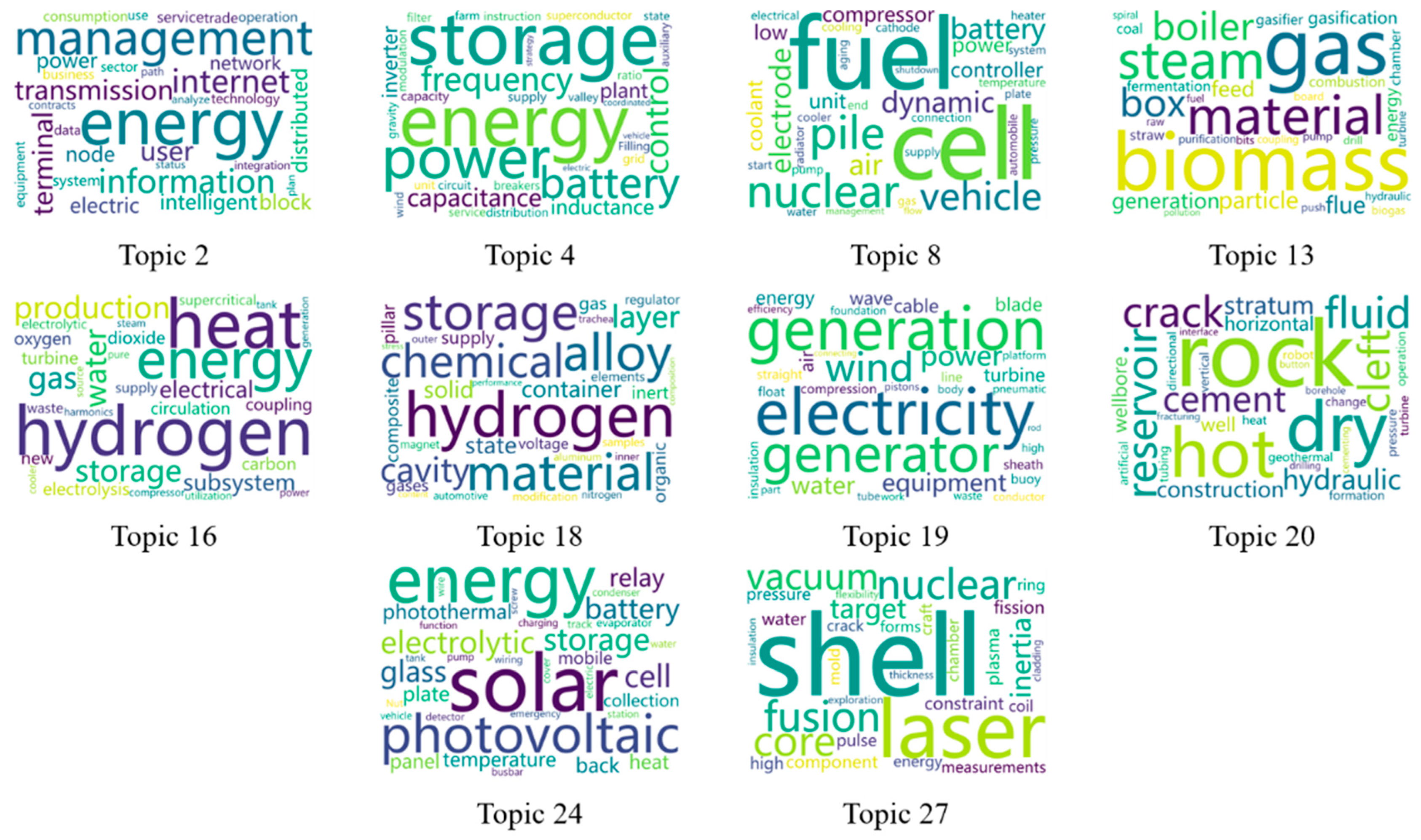 Sustainability 15 05412 g004 Sustainability 15 05412 g004