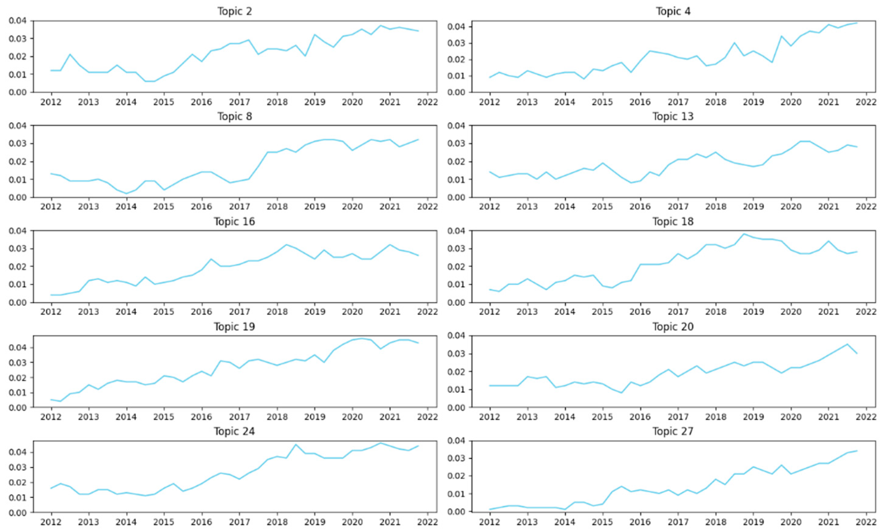 Sustainability 15 05412 g005 Sustainability 15 05412 g005