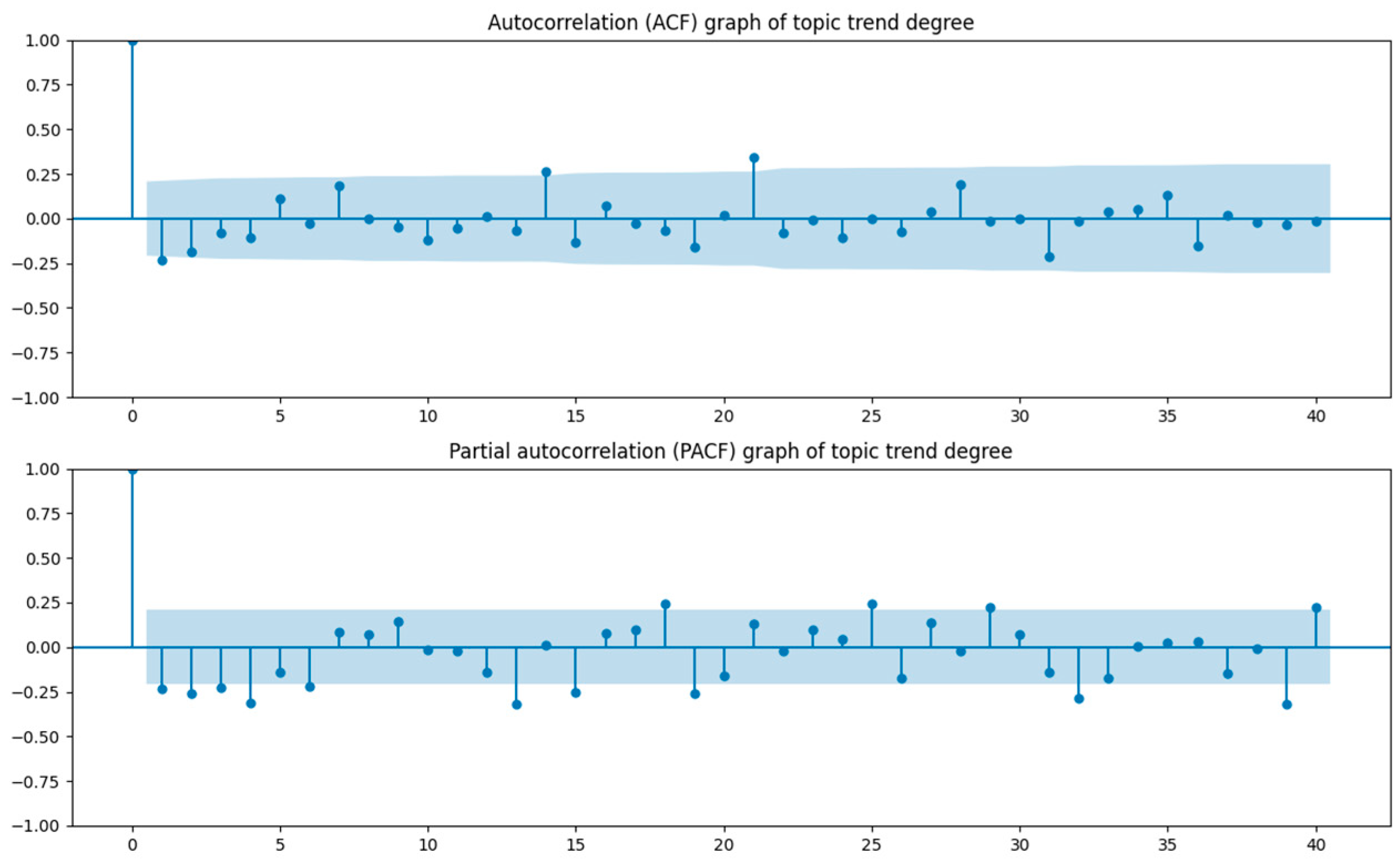 Sustainability 15 05412 g006 Sustainability 15 05412 g006