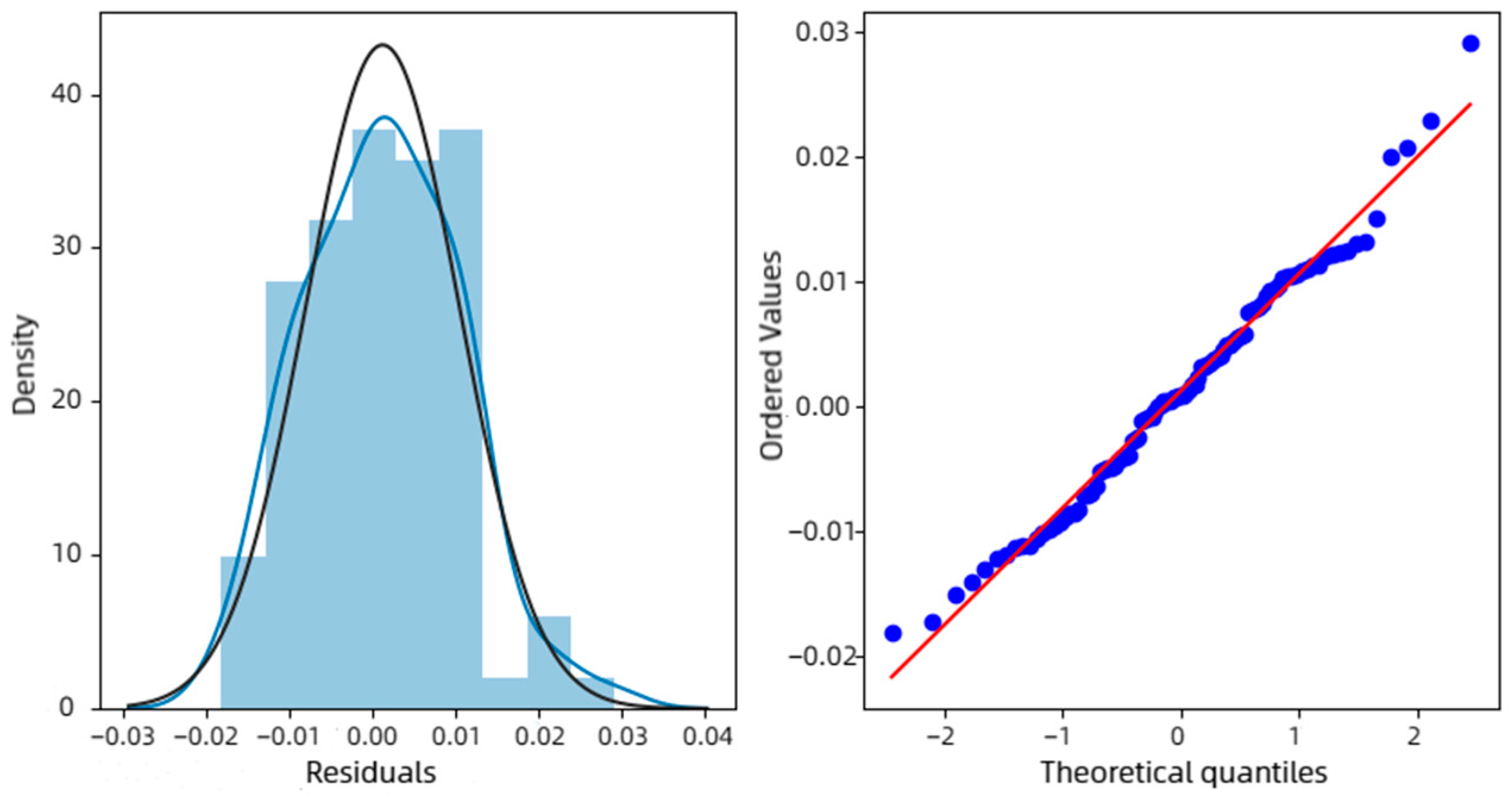 Sustainability 15 05412 g007 Sustainability 15 05412 g007