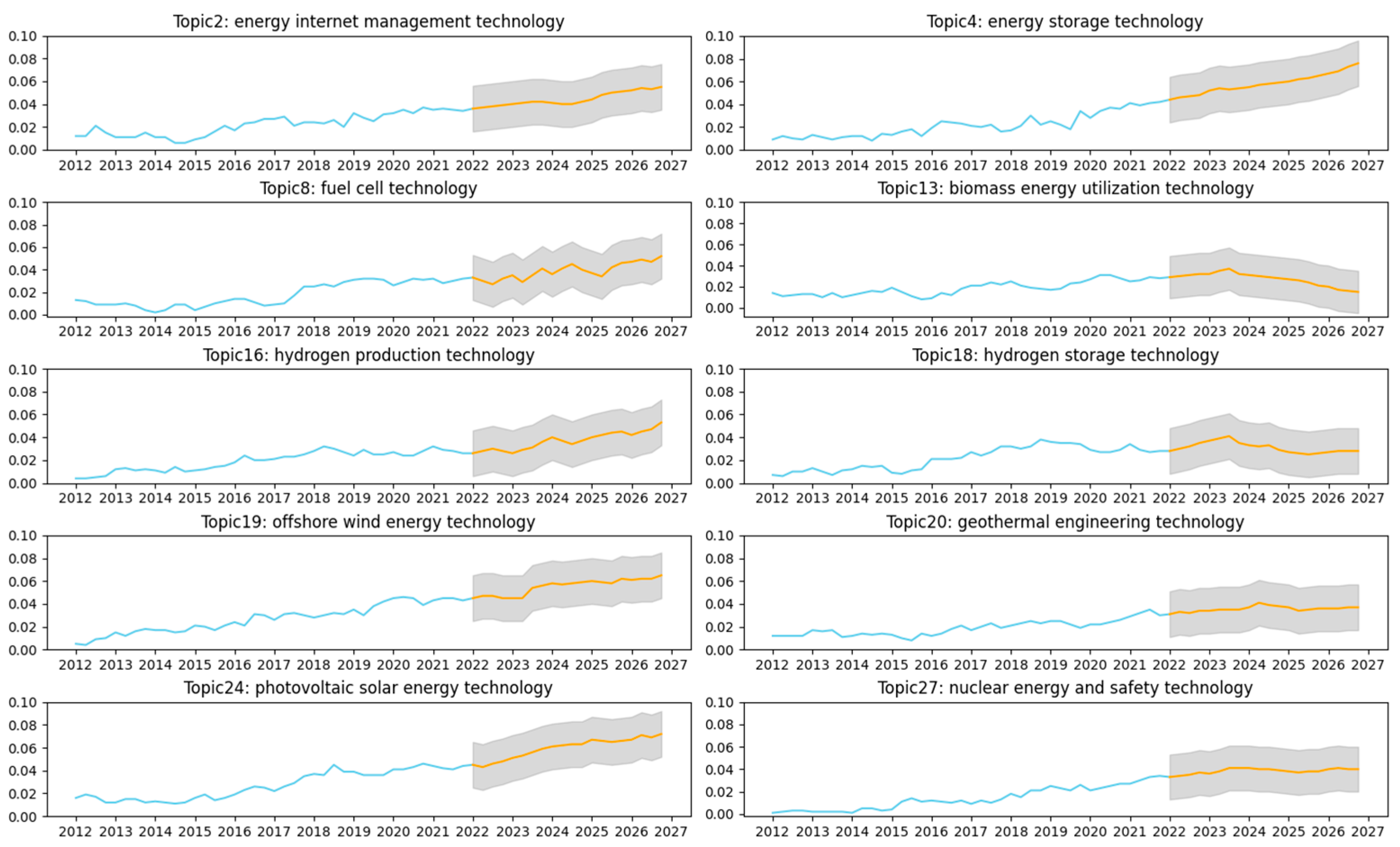 Sustainability 15 05412 g008 Sustainability 15 05412 g008
