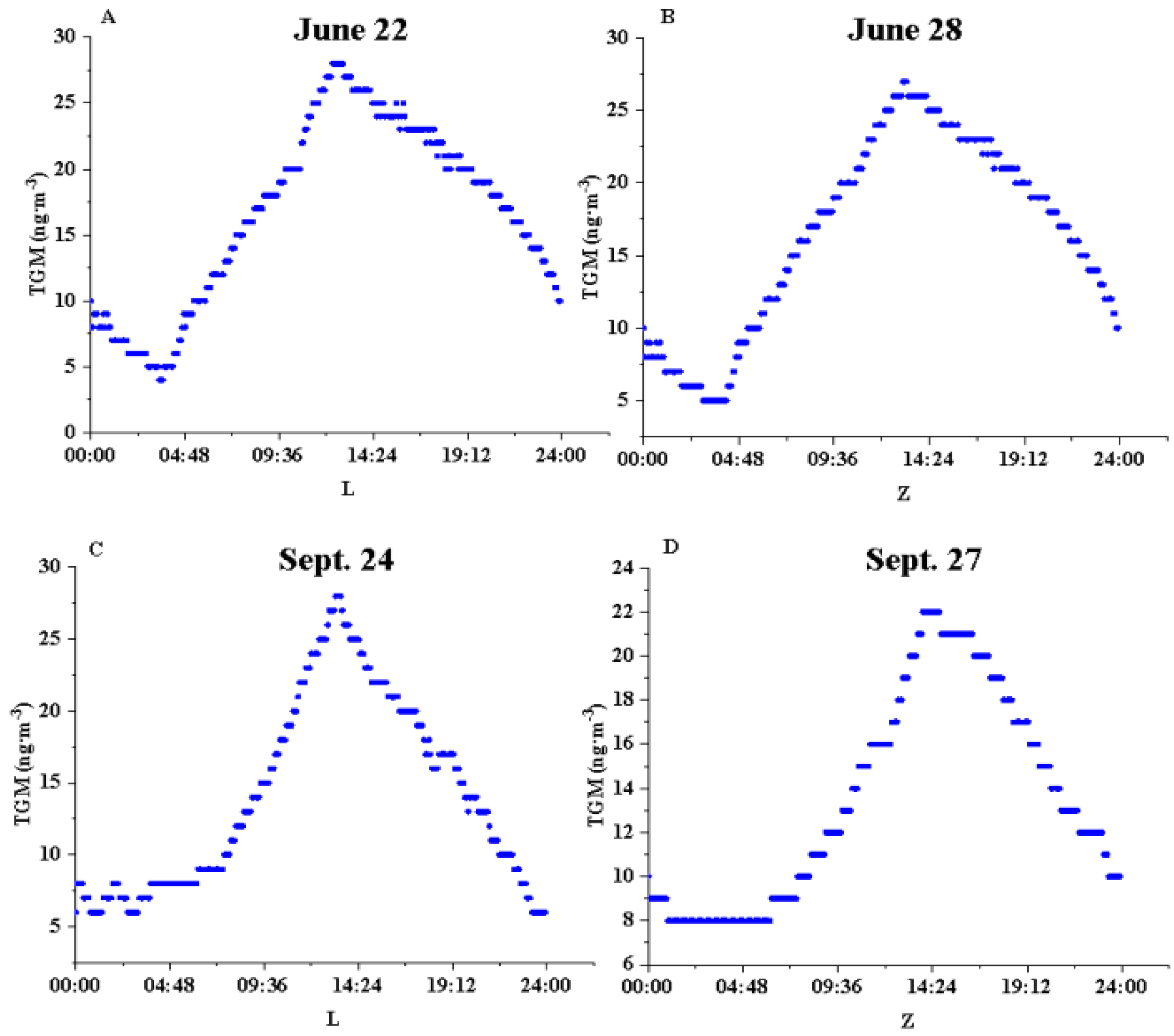 Sustainability 15 05416 g004