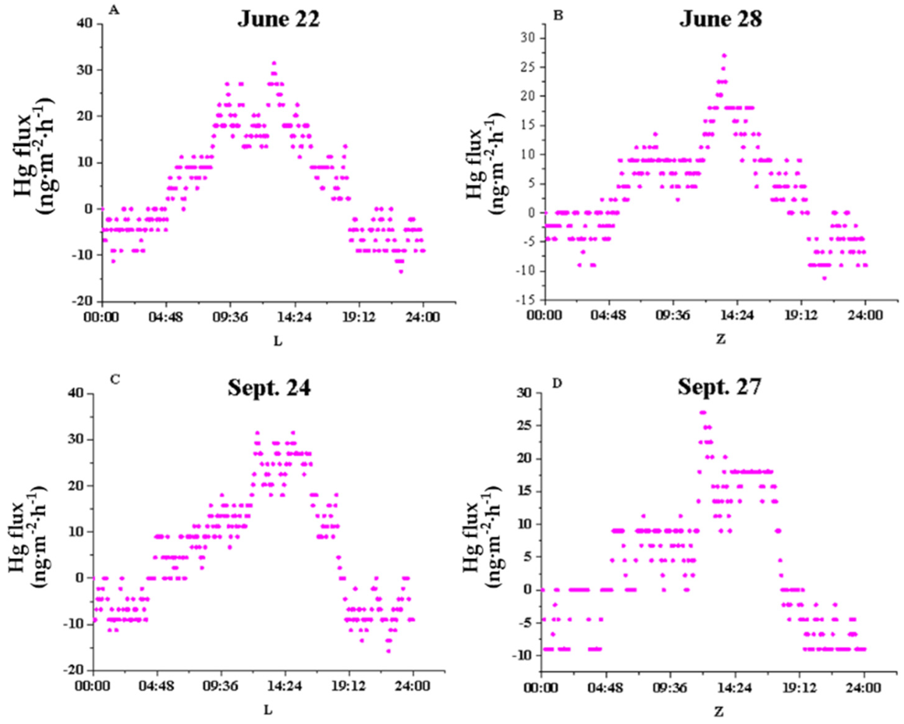 Sustainability 15 05416 g005