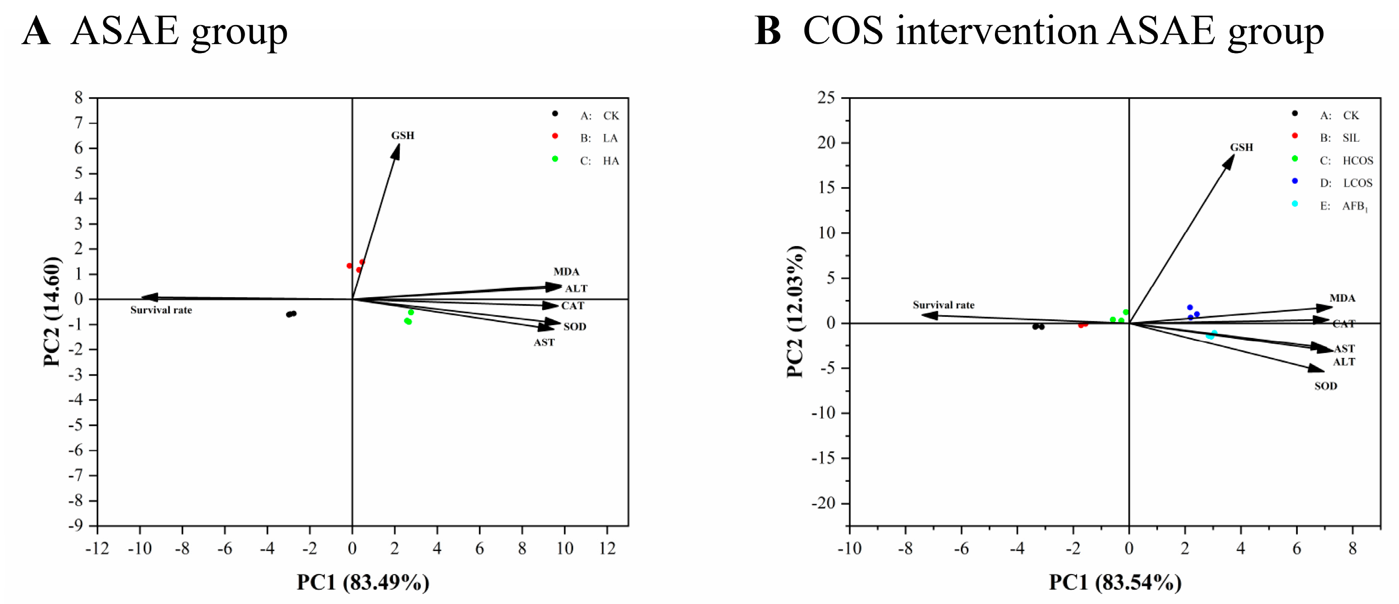 Sustainability 15 05418 g003