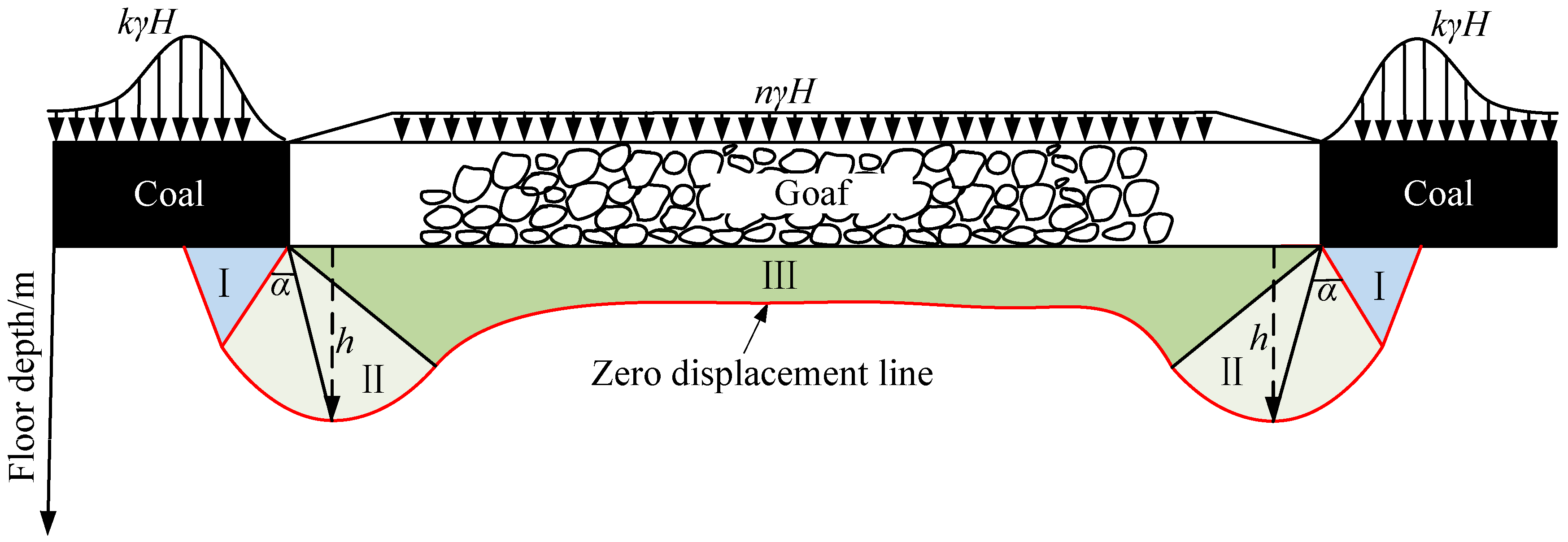 Sustainability 15 05420 g004