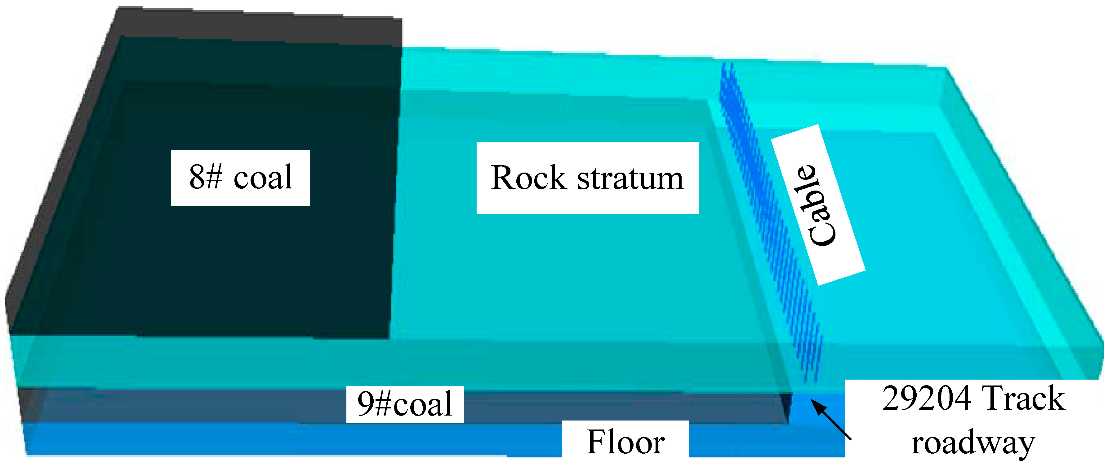 Sustainability 15 05420 g007