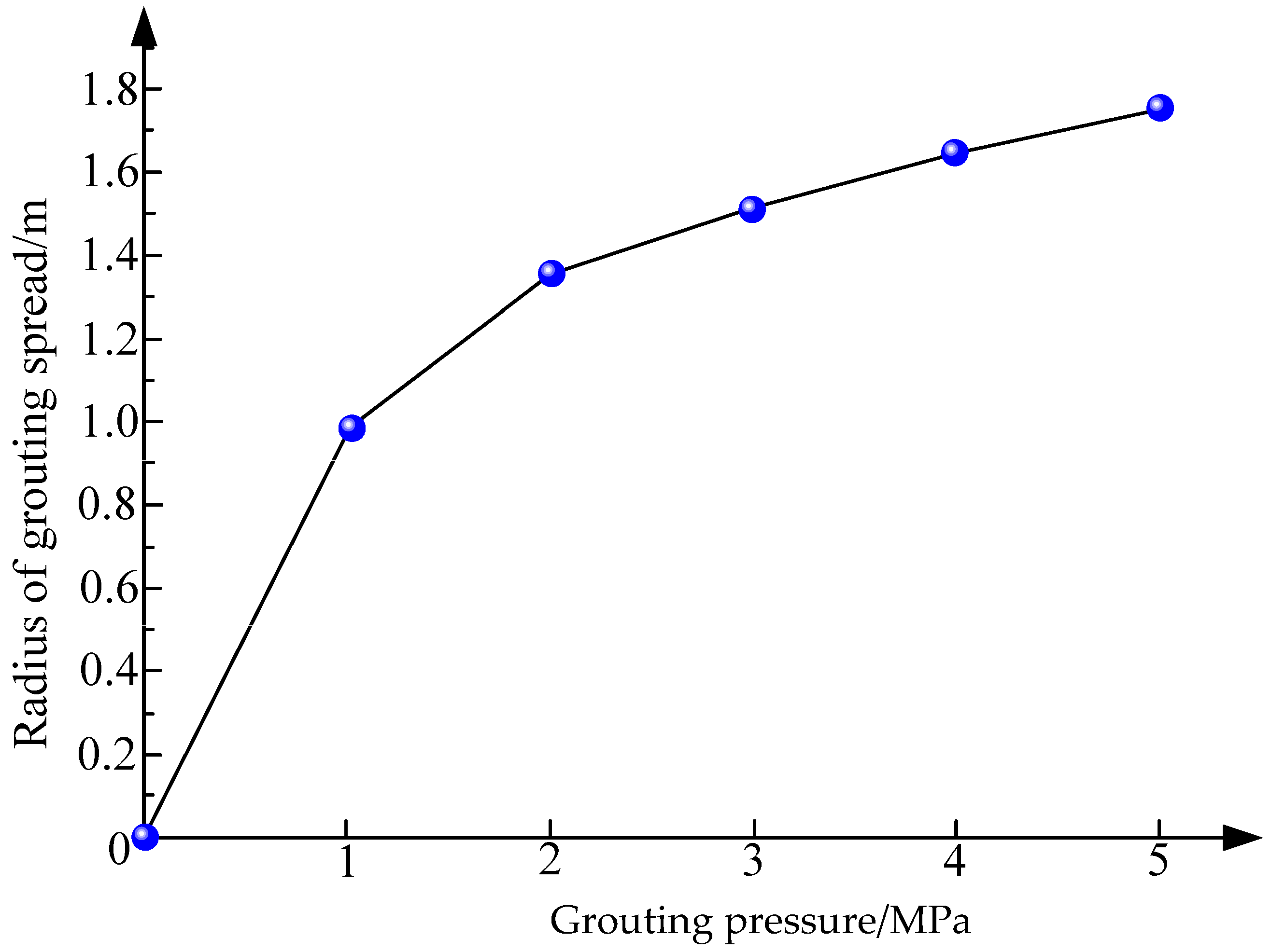 Sustainability 15 05420 g008