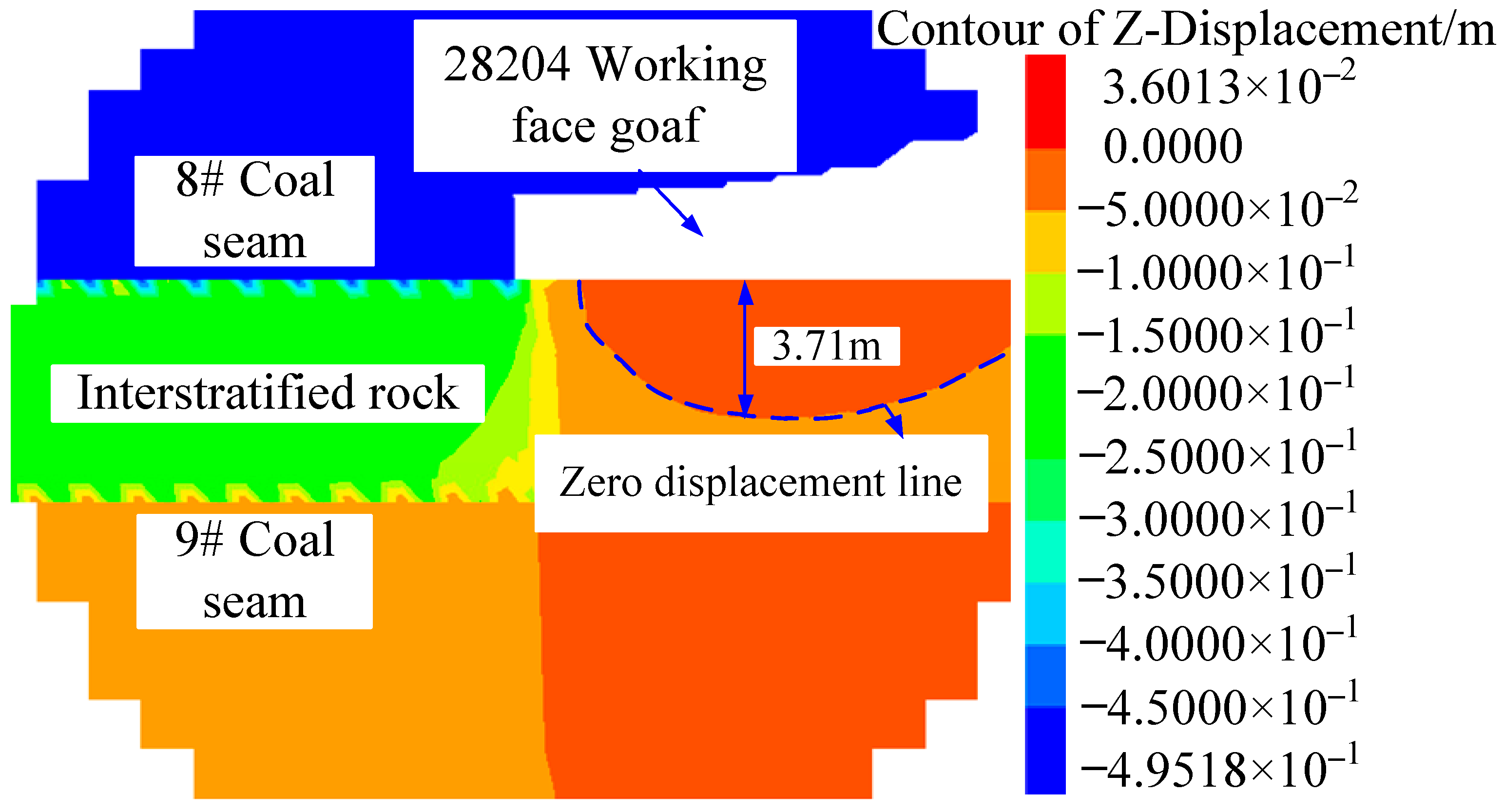 Sustainability 15 05420 g009