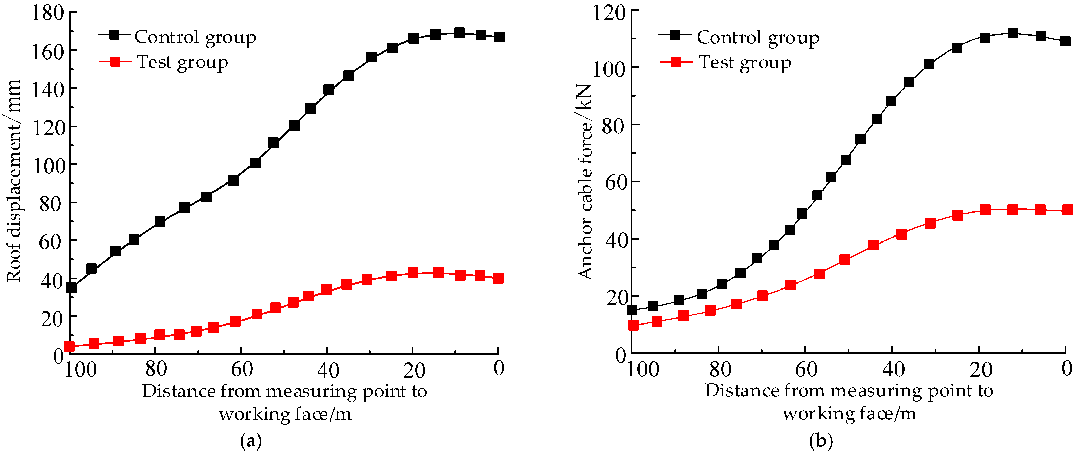 Sustainability 15 05420 g018