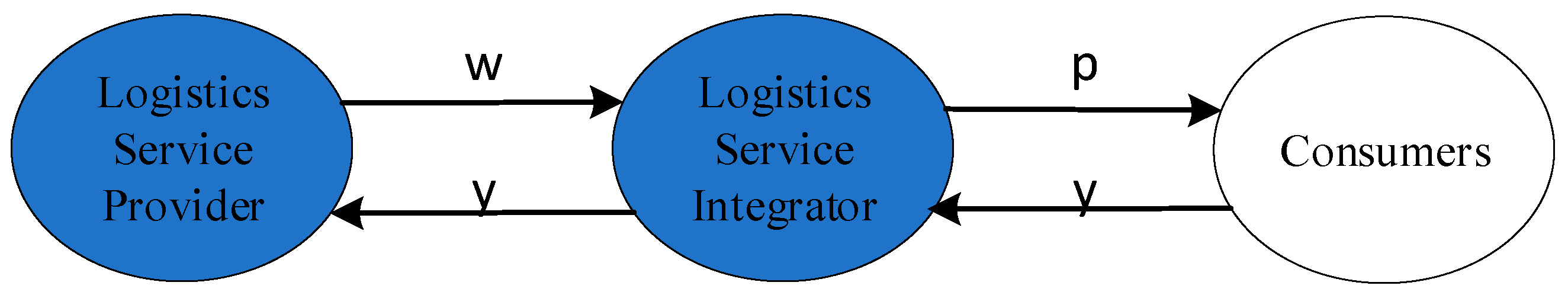 Sustainability 15 05421 g001