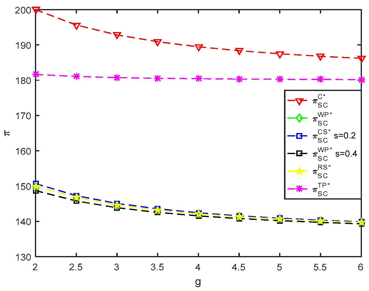 Sustainability 15 05421 g008