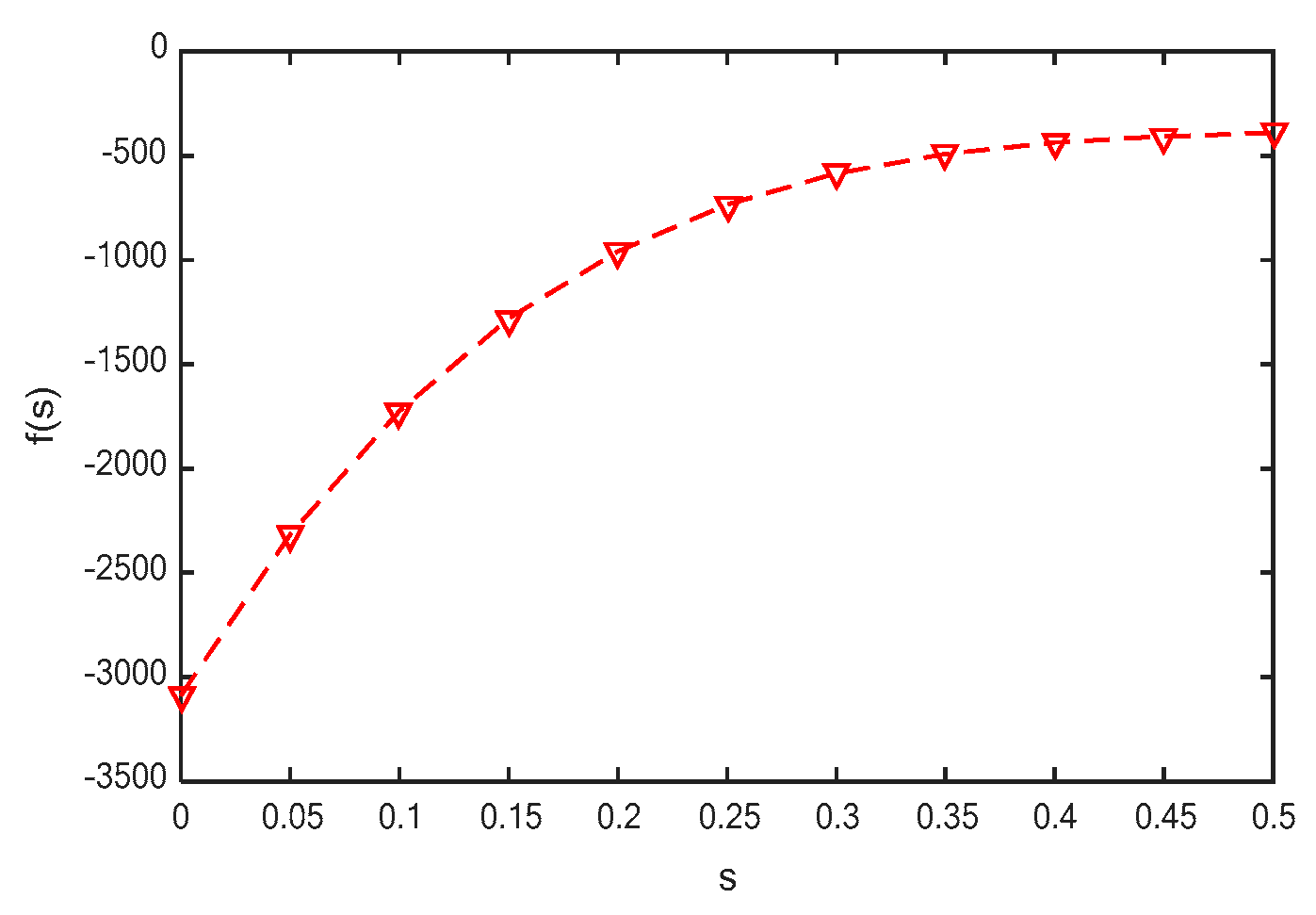 Sustainability 15 05421 g0a1