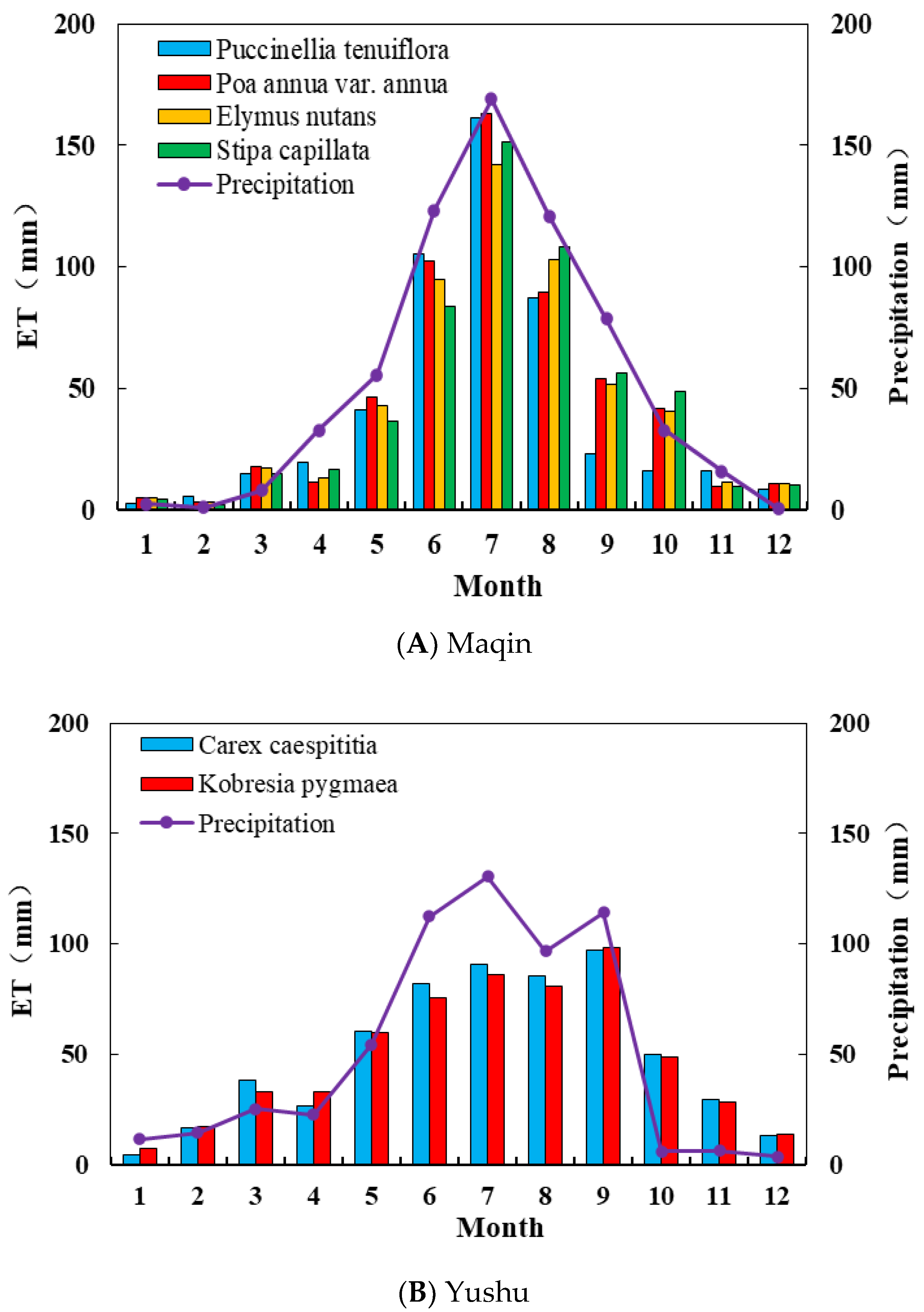 Sustainability 15 05422 g005 Sustainability 15 05422 g005