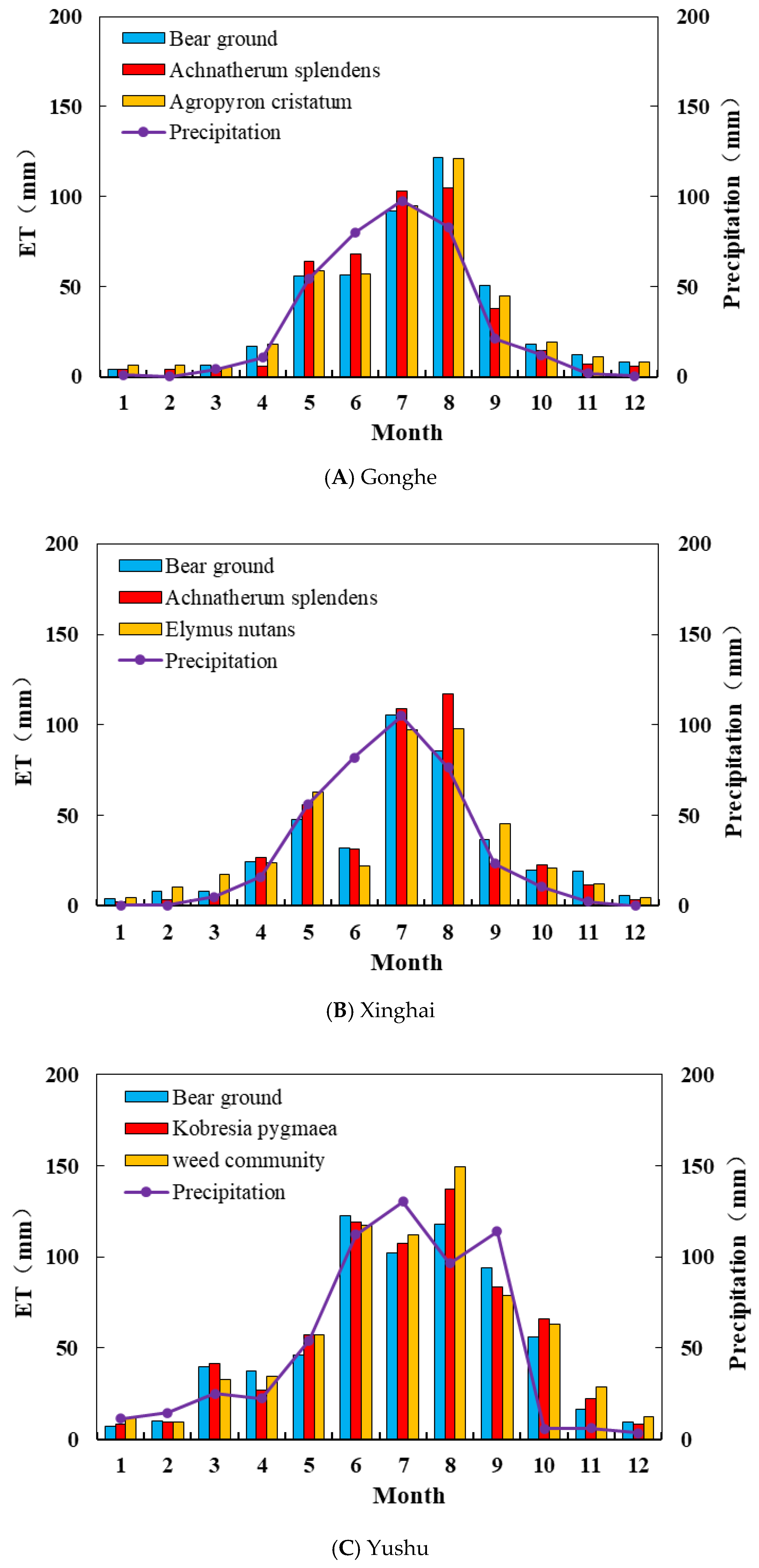 Sustainability 15 05422 g007 Sustainability 15 05422 g007