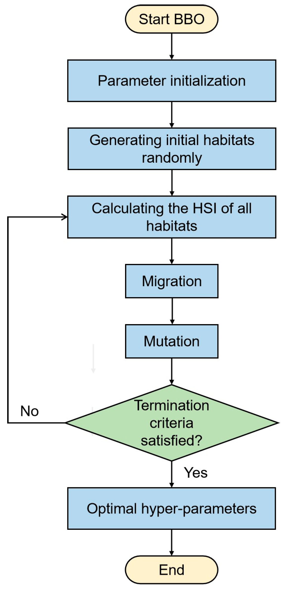 Sustainability 15 05423 g002