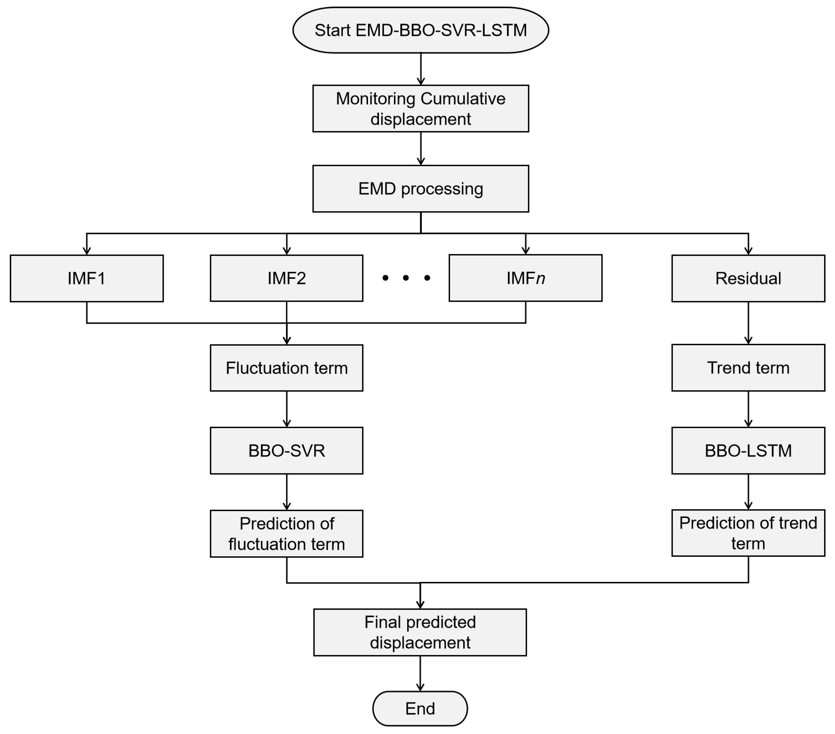 Sustainability 15 05423 g003