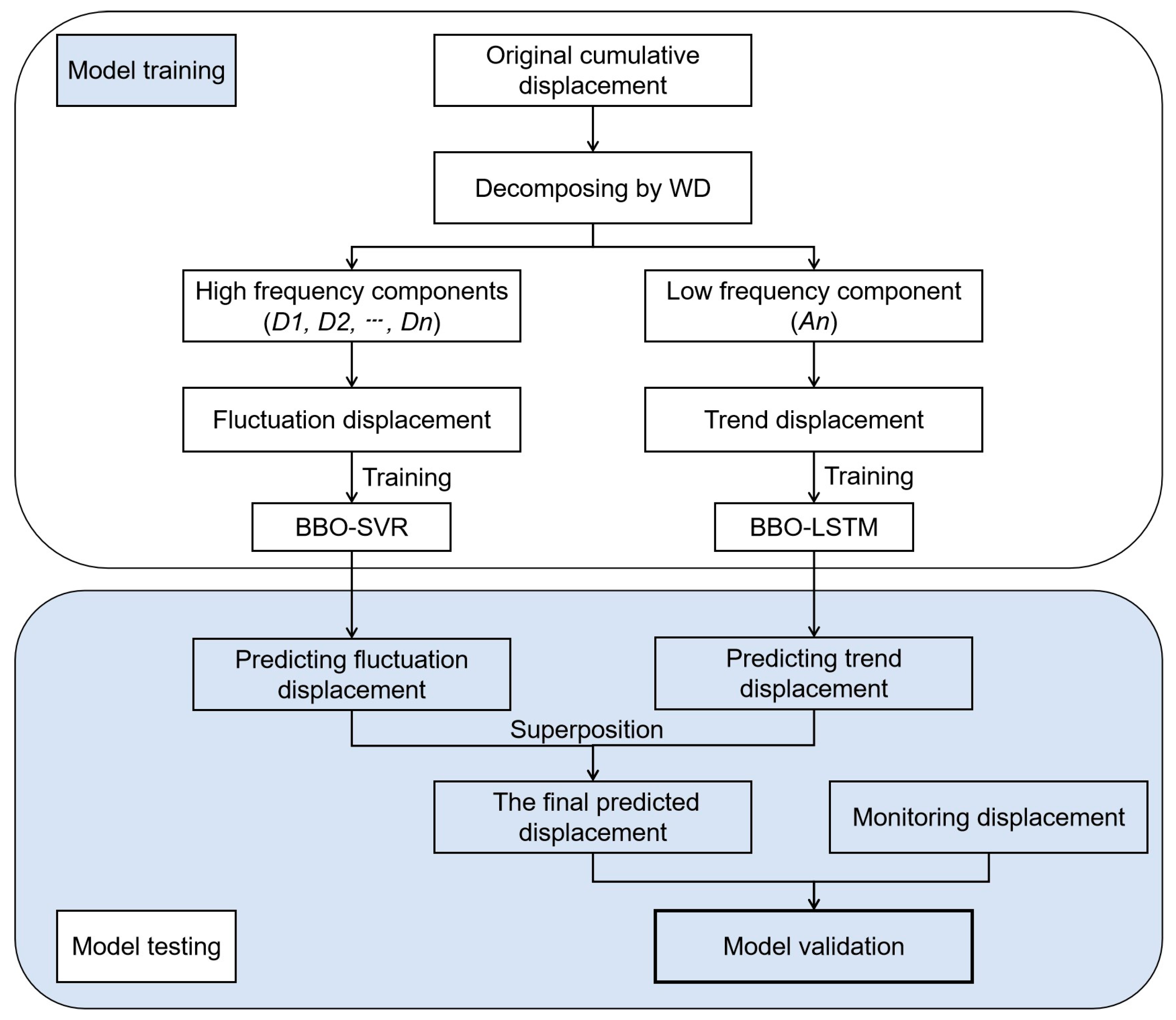 Sustainability 15 05423 g004