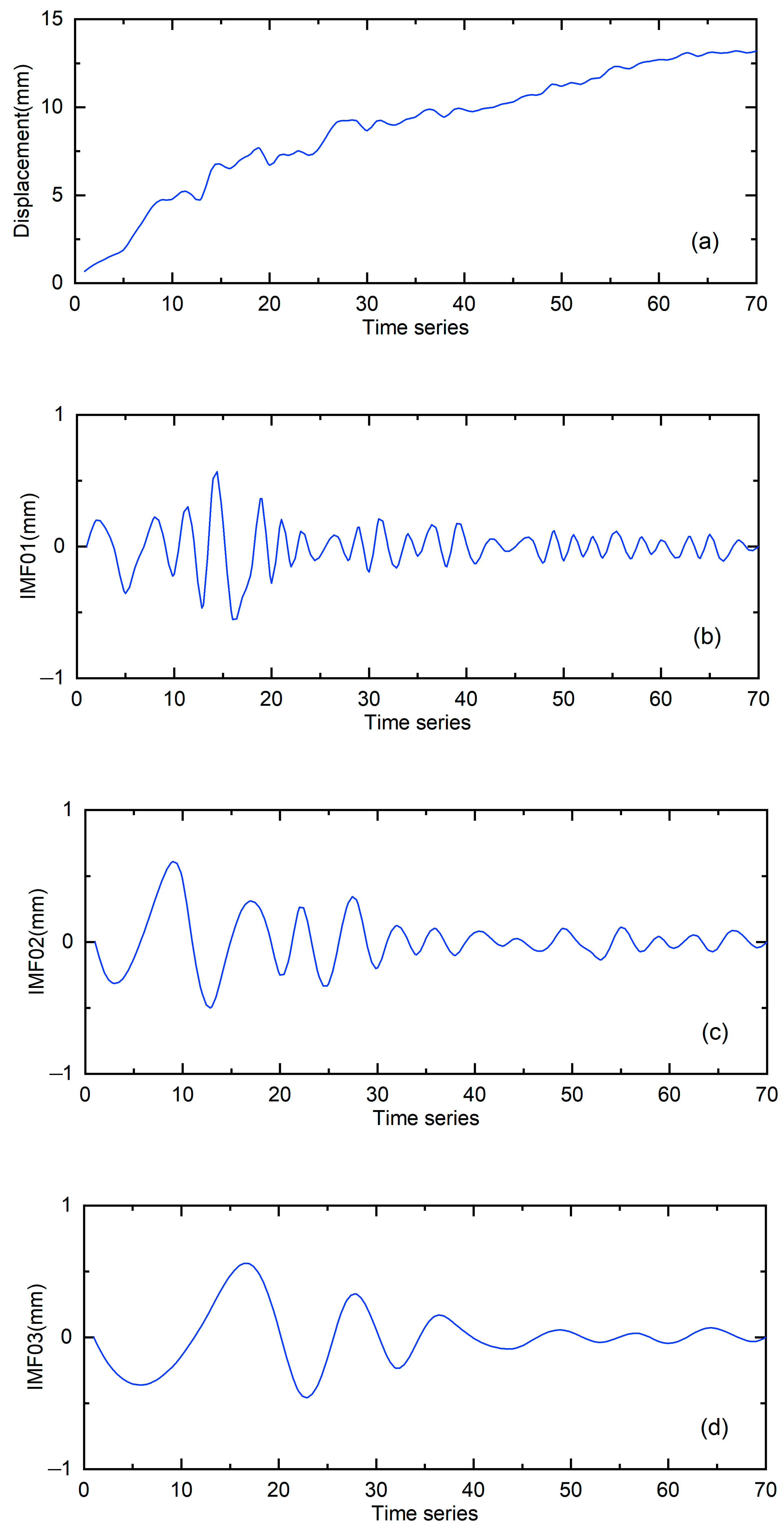 Sustainability 15 05423 g007a