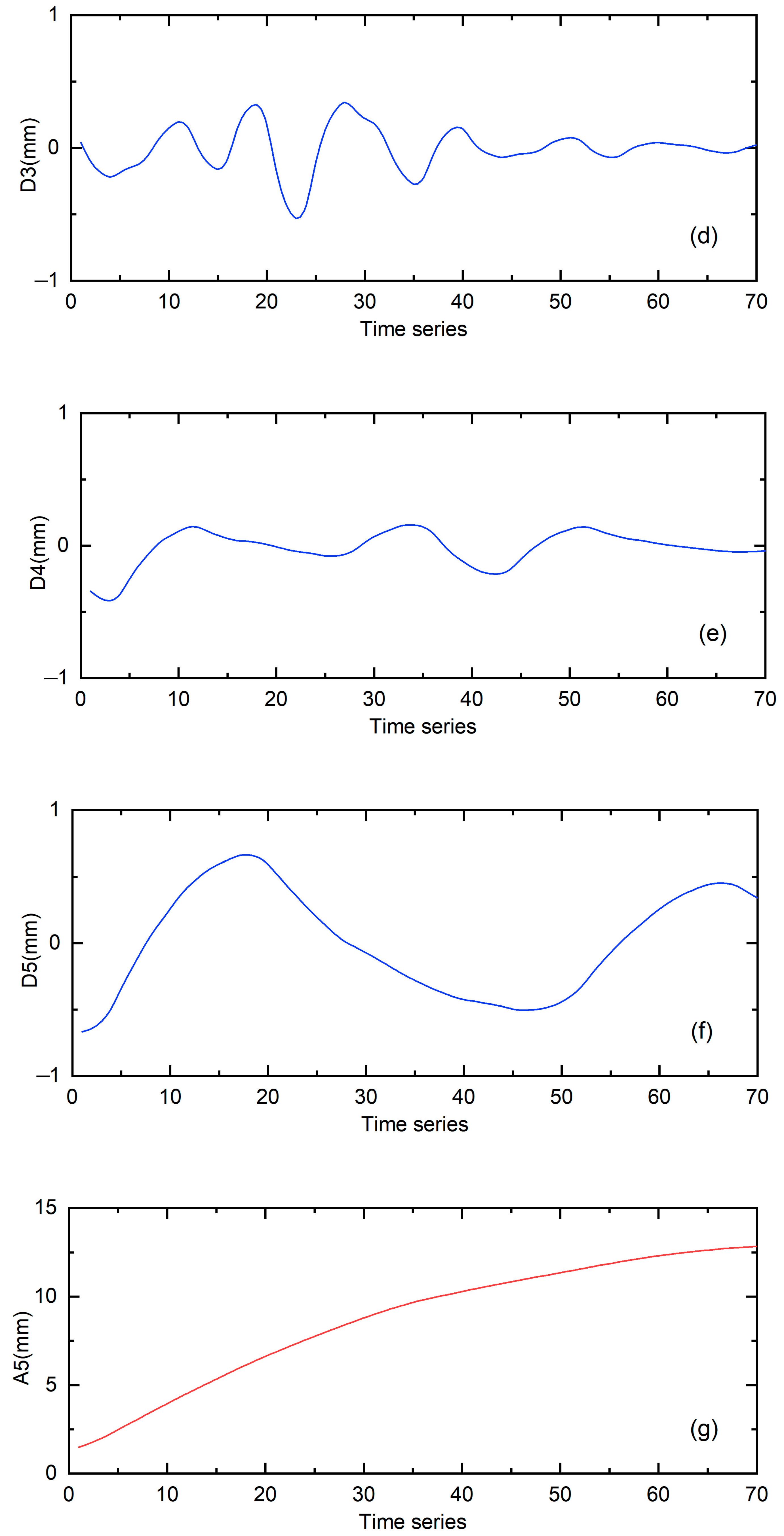 Sustainability 15 05423 g009b