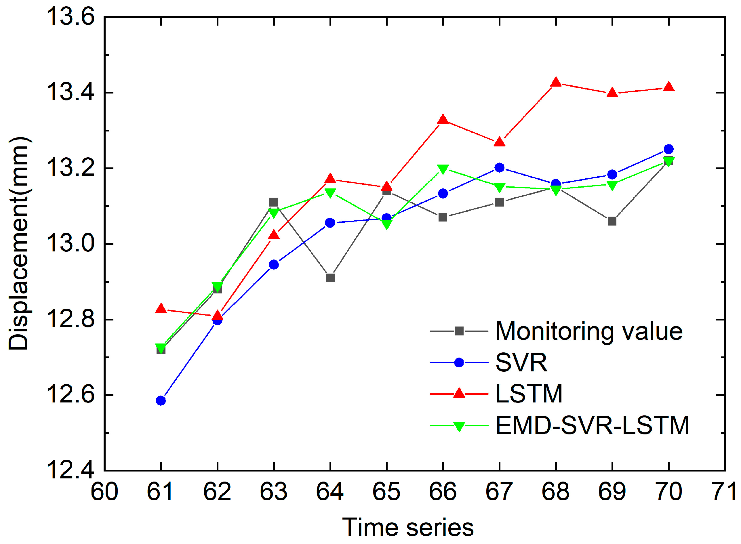 Sustainability 15 05423 g011