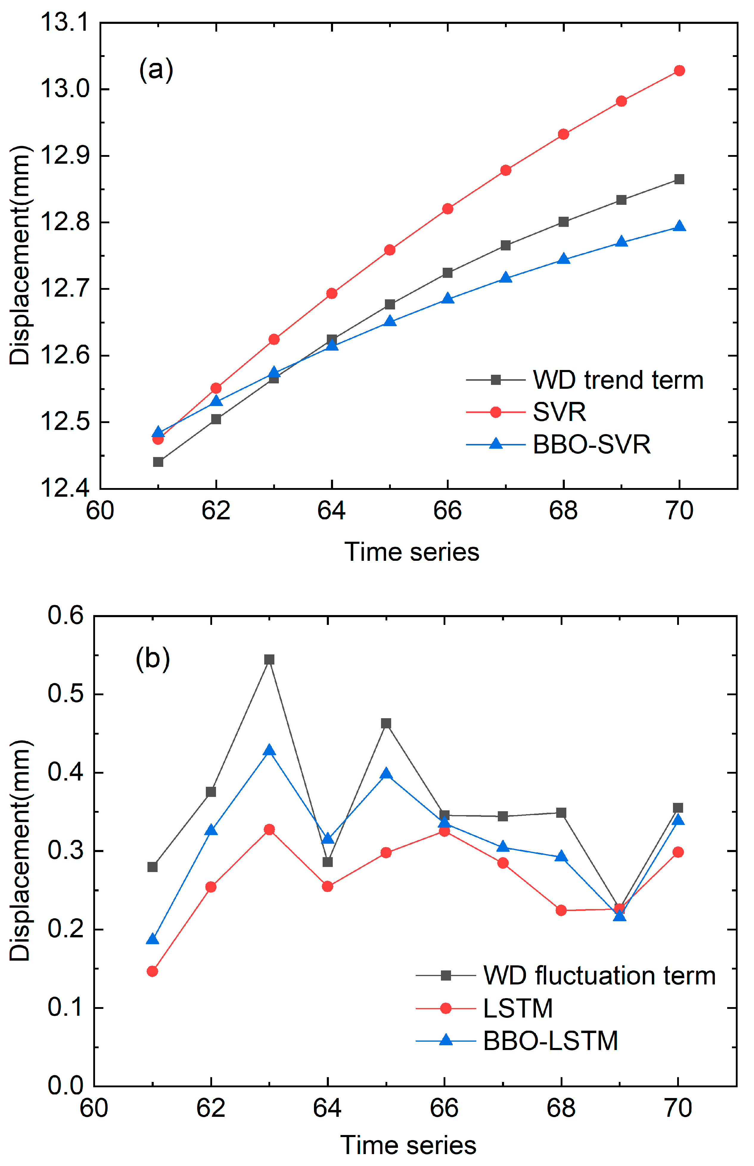 Sustainability 15 05423 g013