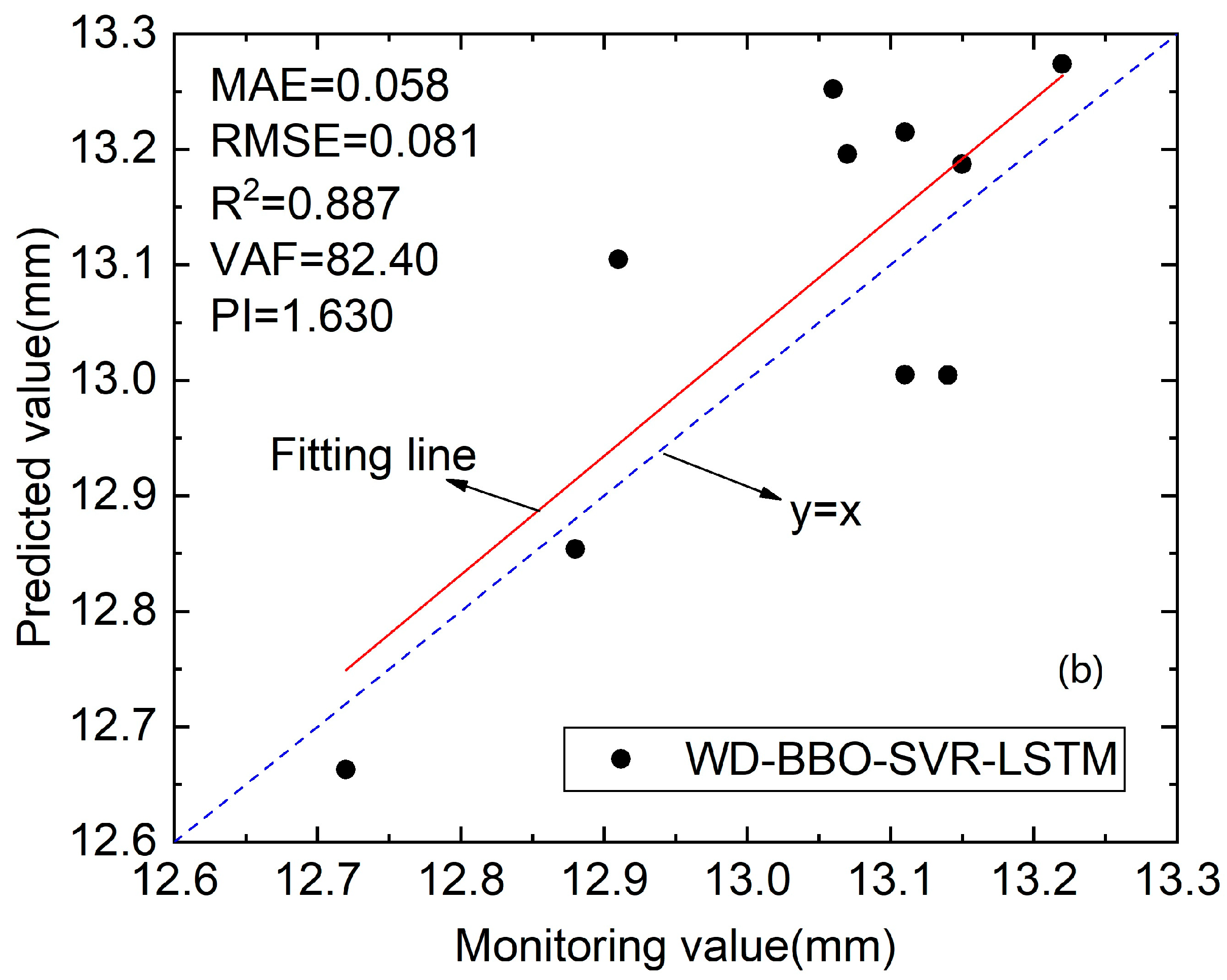 Sustainability 15 05423 g015b
