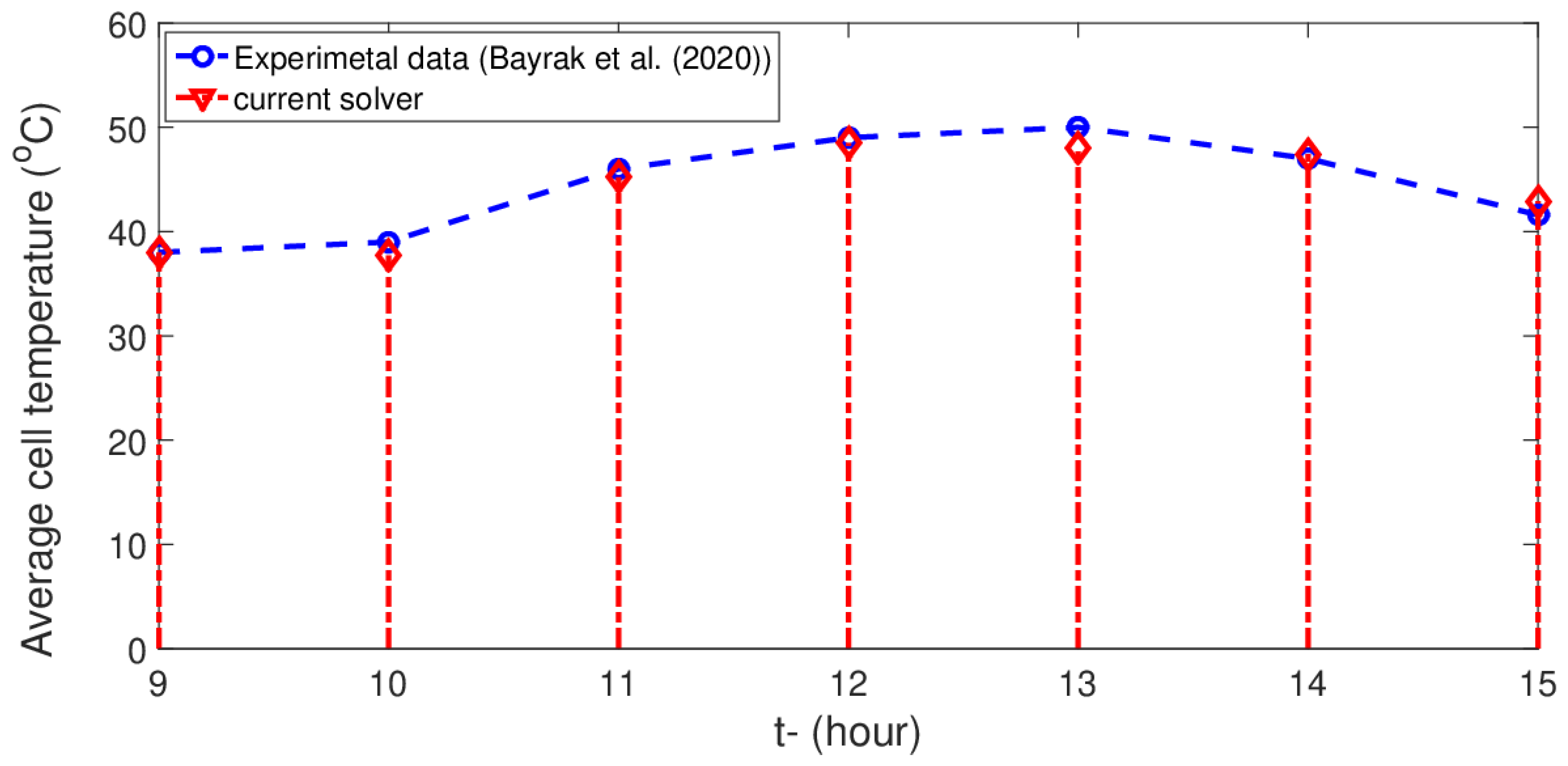 Sustainability 15 05424 g005