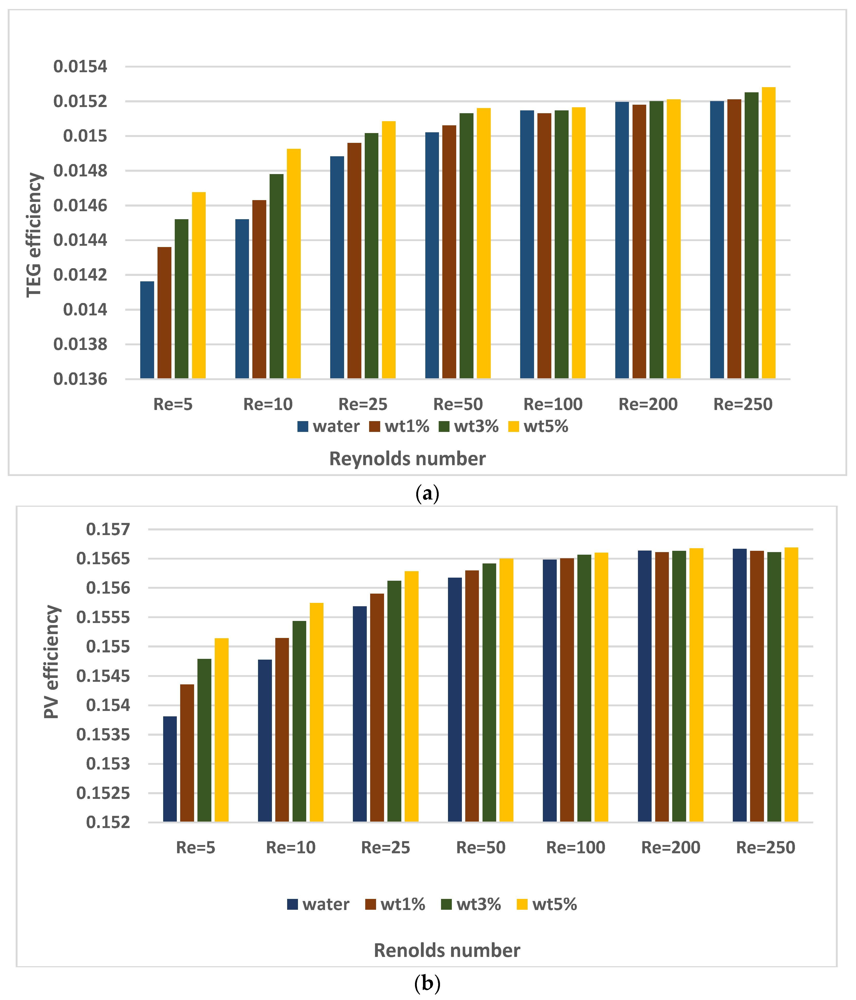 Sustainability 15 05424 g013