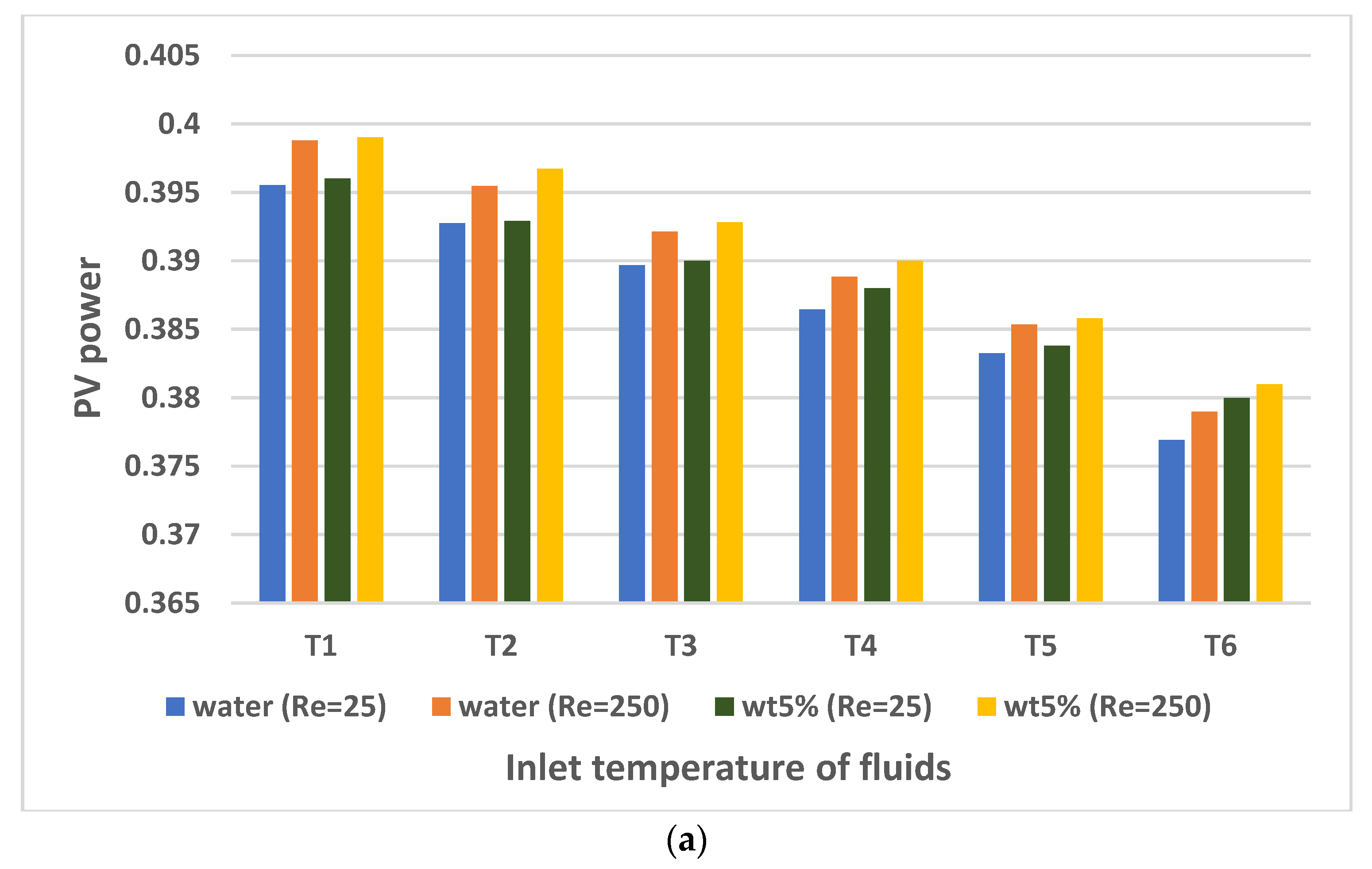 Sustainability 15 05424 g017a