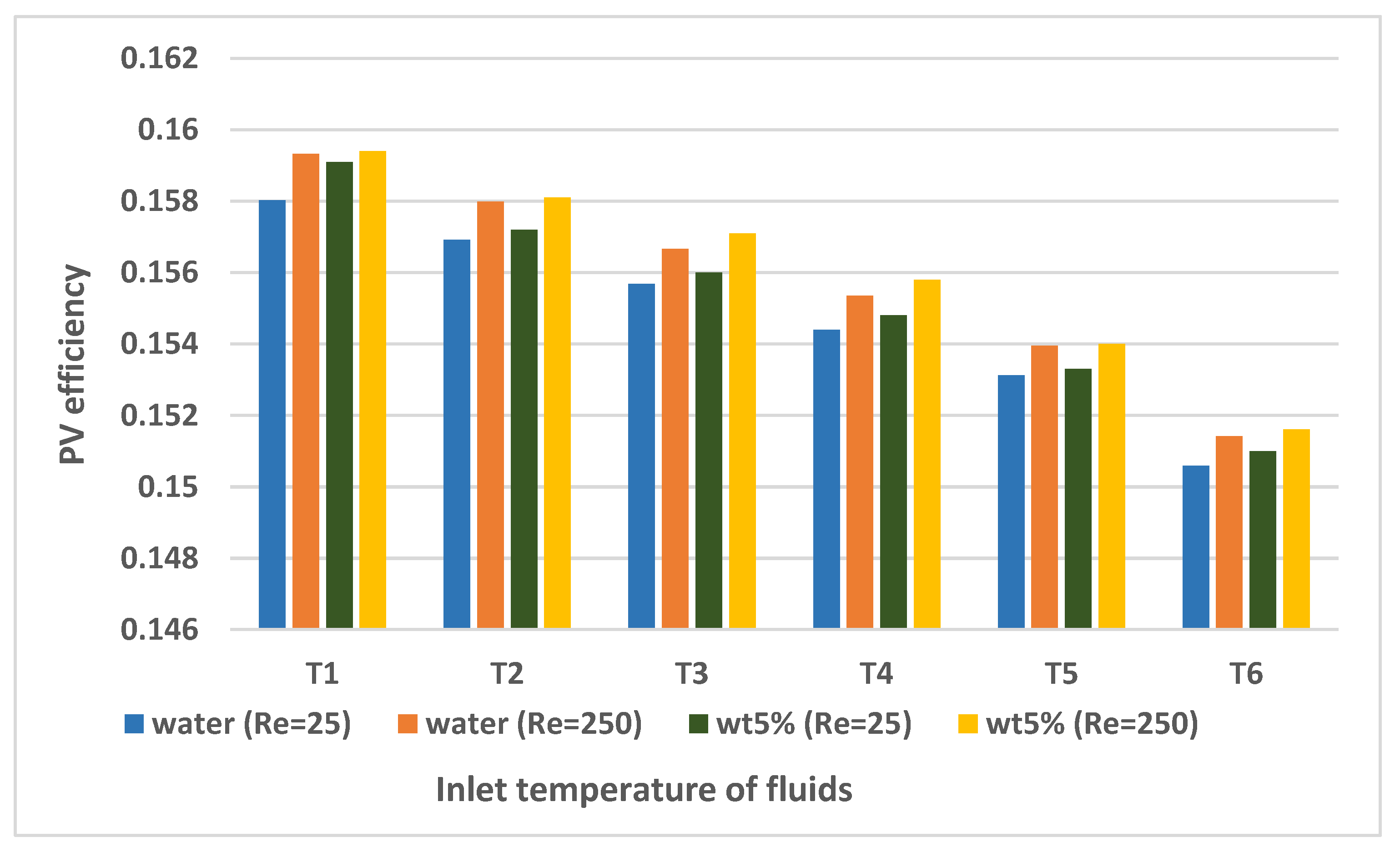 Sustainability 15 05424 g018