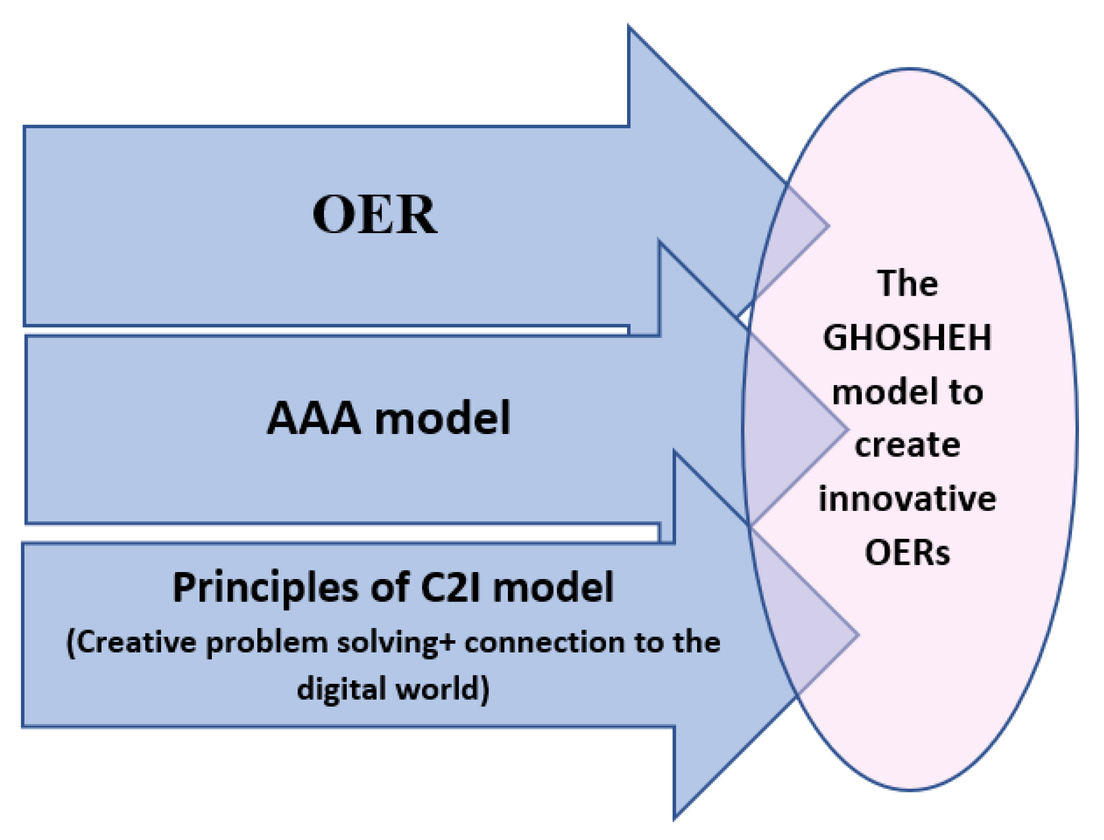 Sustainability 15 05427 g001