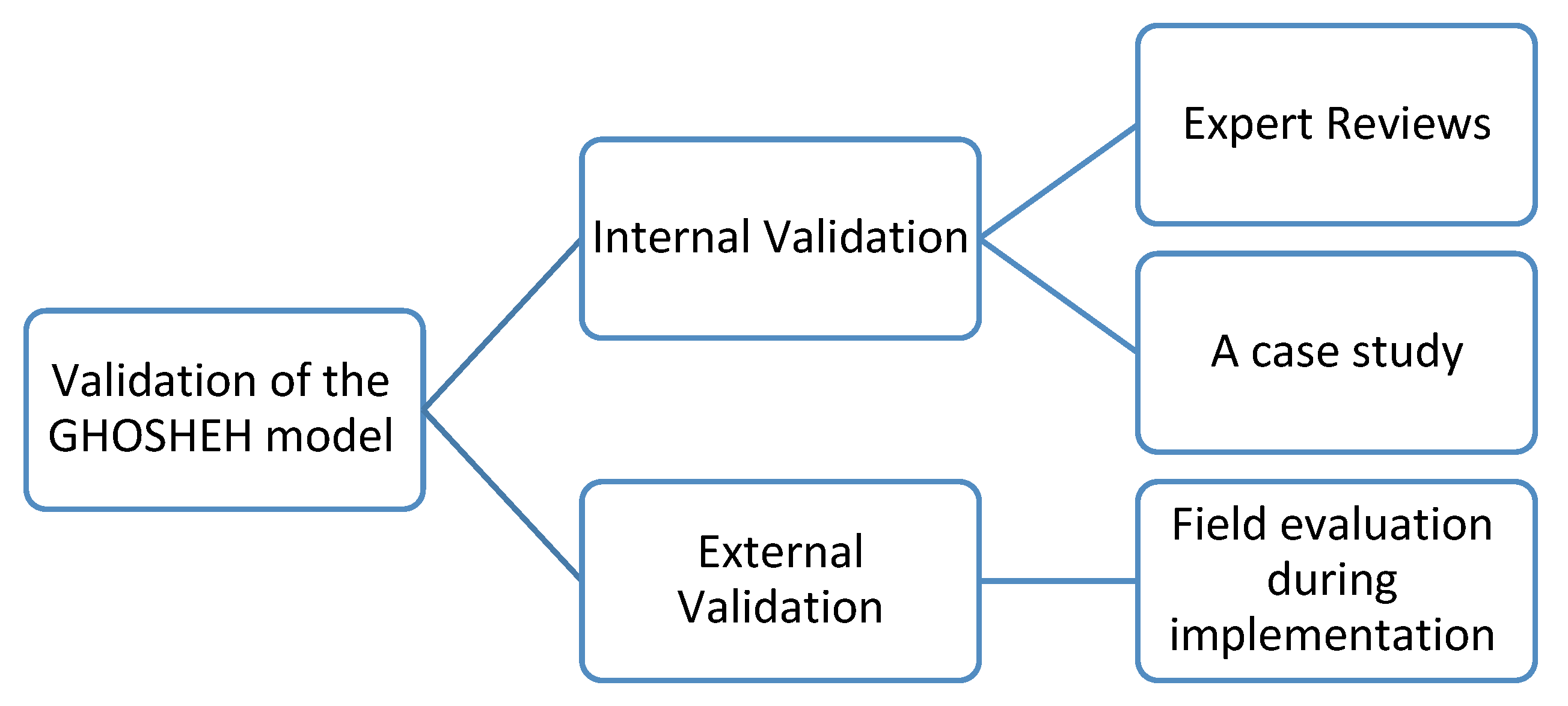 Sustainability 15 05427 g002