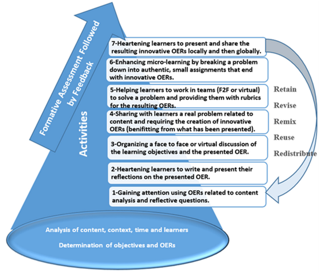 Sustainability 15 05427 g003