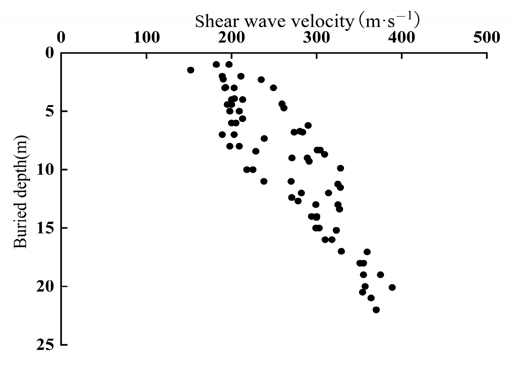 Sustainability 15 05428 g005