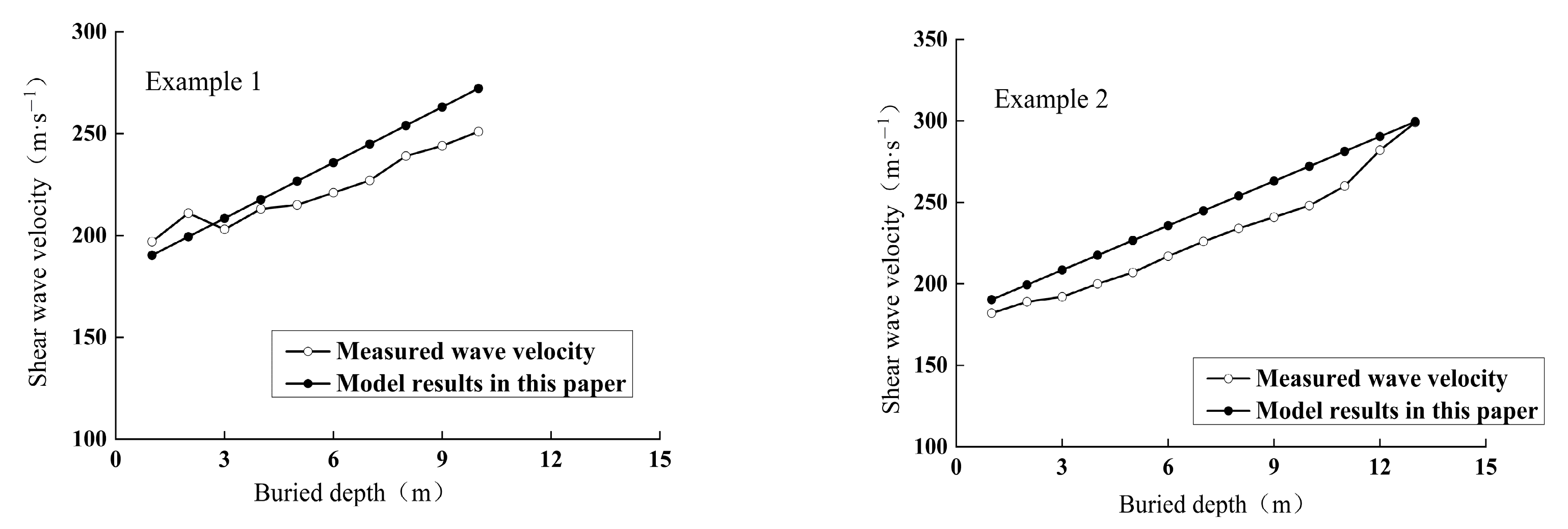 Sustainability 15 05428 g006