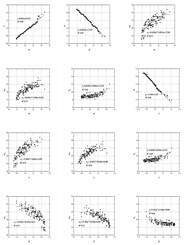 Sustainability 15 05428 i001a
