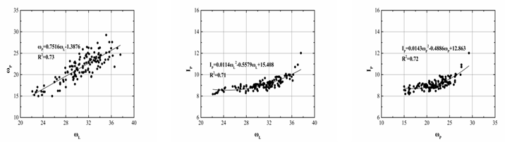 Sustainability 15 05428 i001b