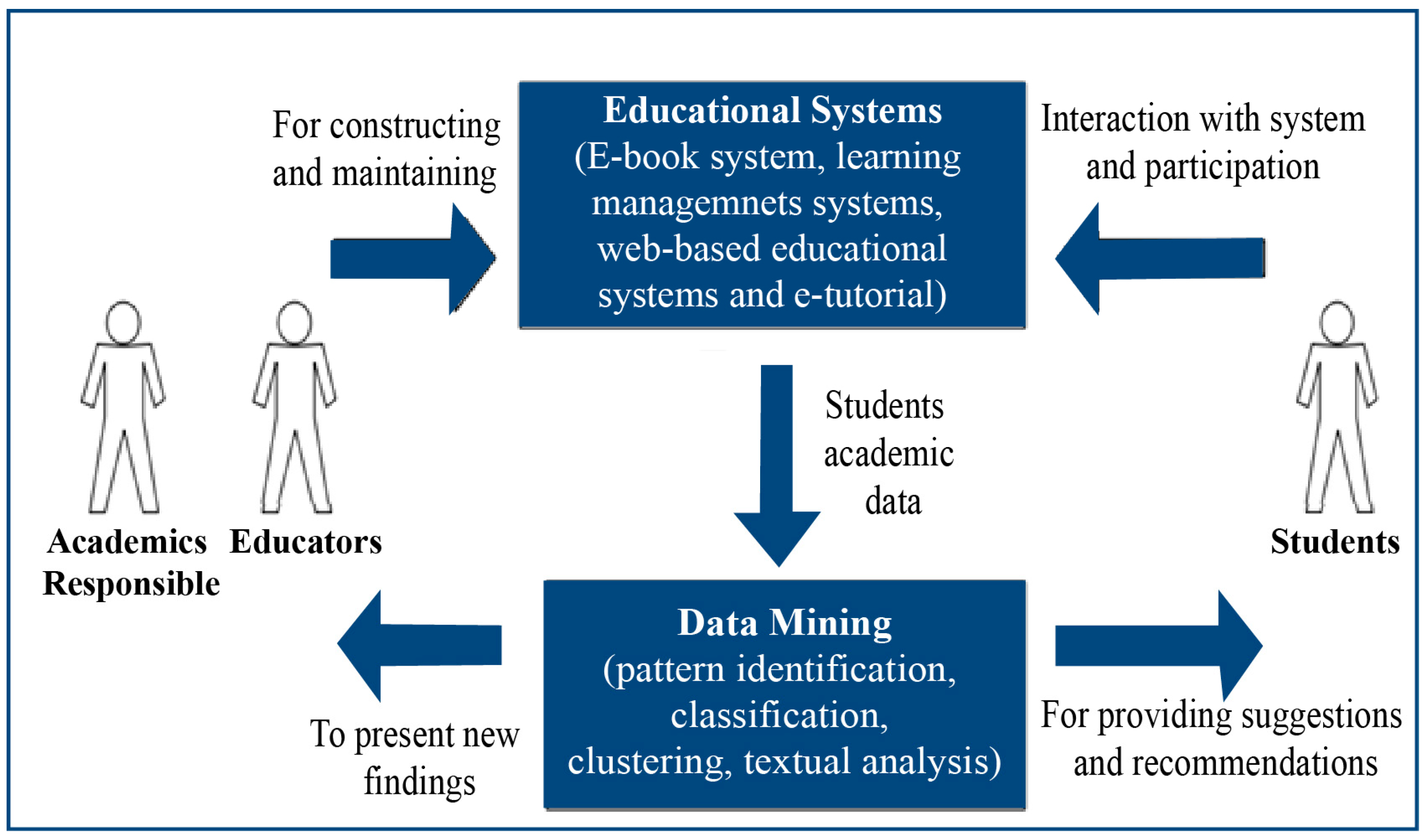 Sustainability 15 05431 g002