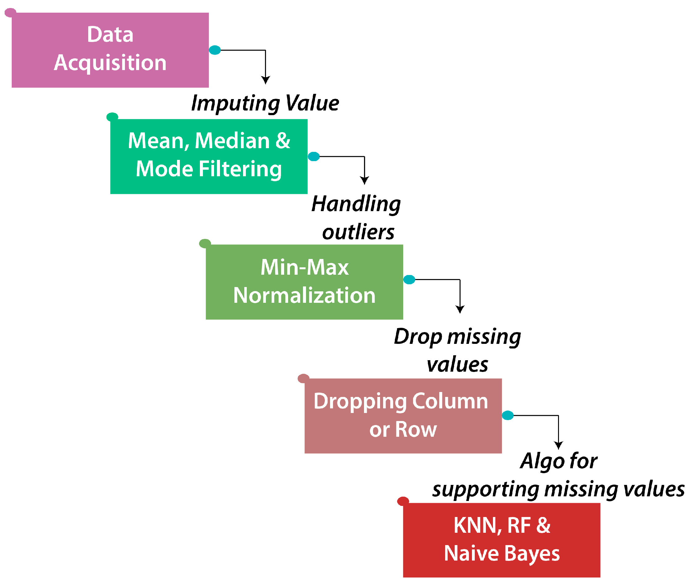 Sustainability 15 05431 g004
