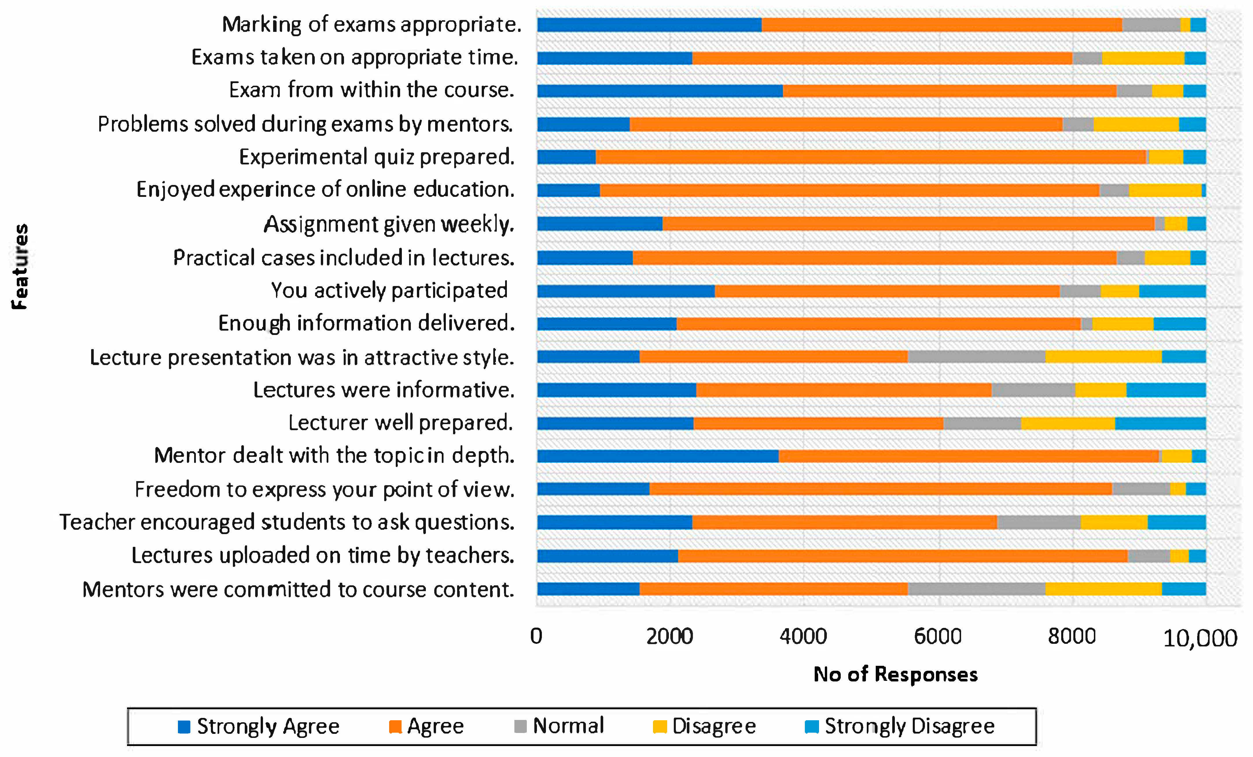Sustainability 15 05431 g005
