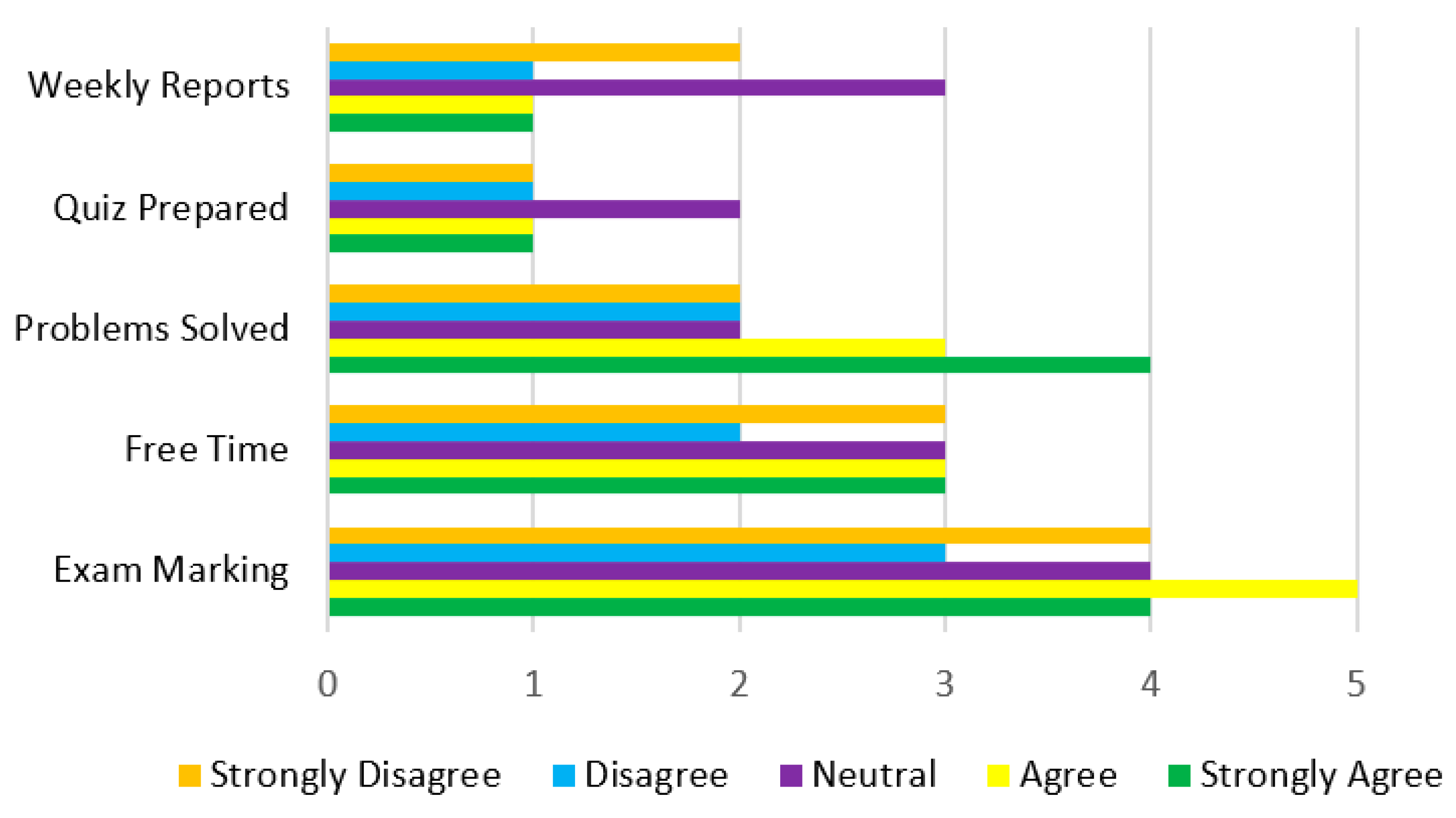 Sustainability 15 05431 g008