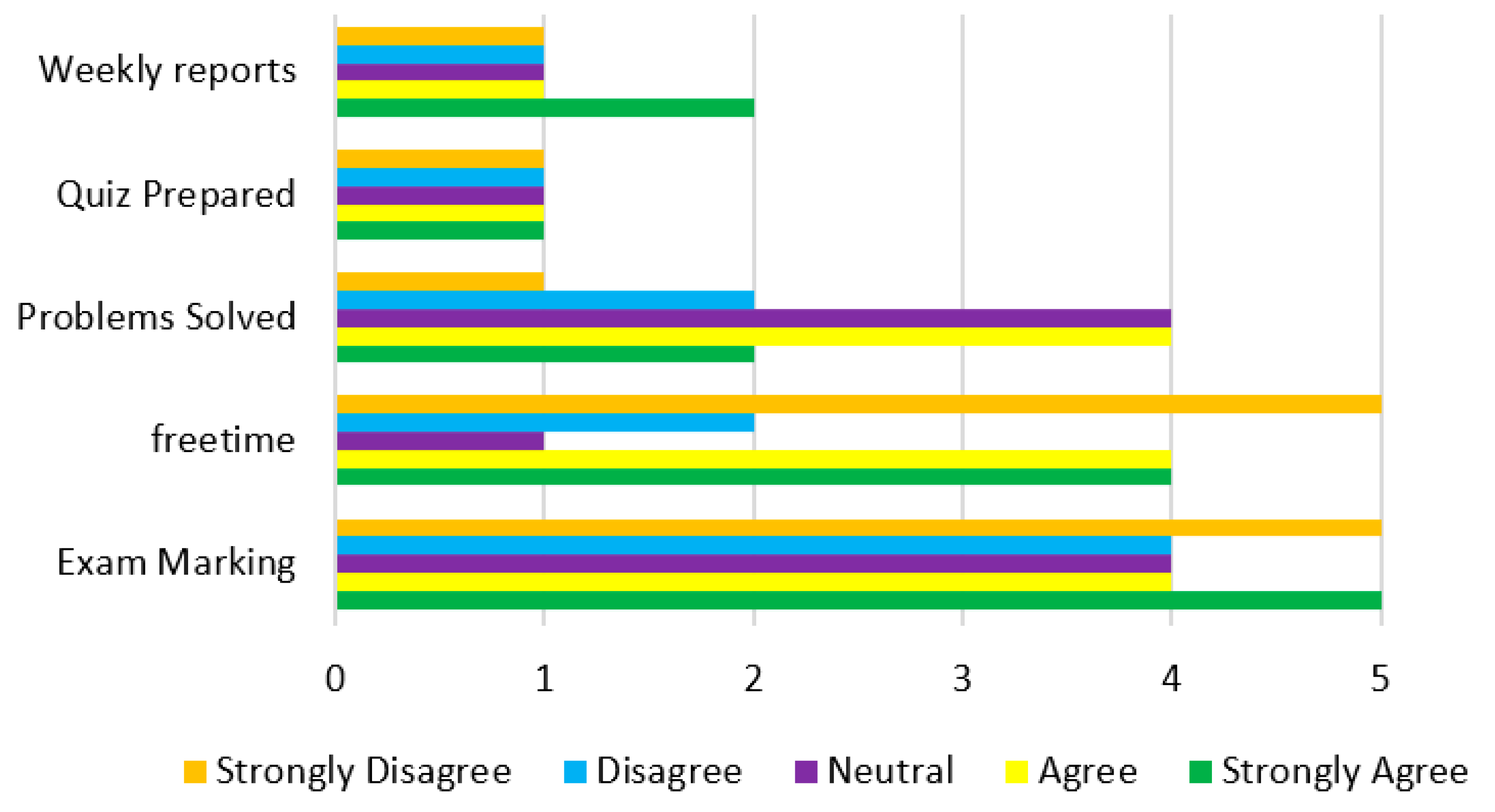Sustainability 15 05431 g009