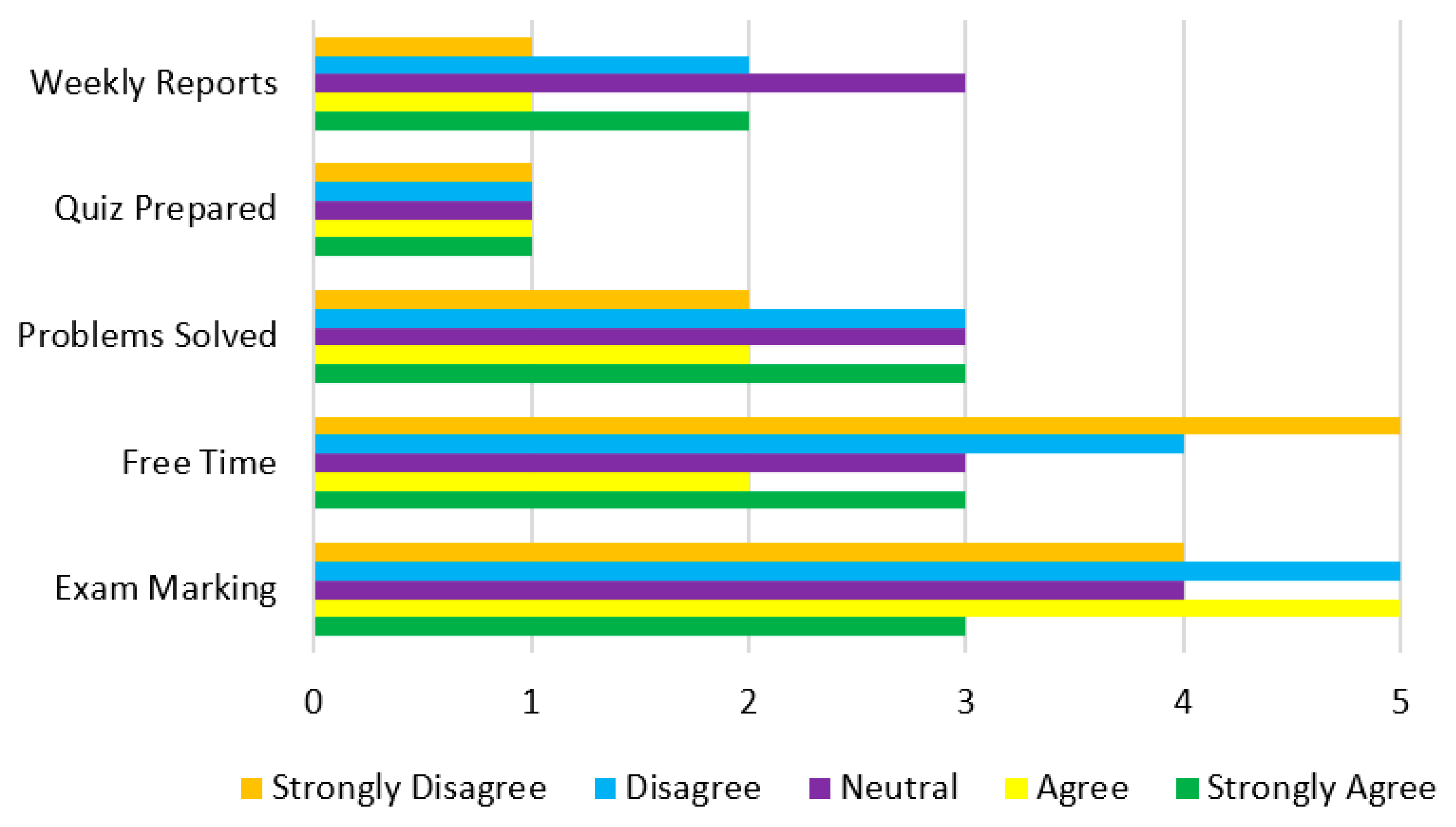 Sustainability 15 05431 g010