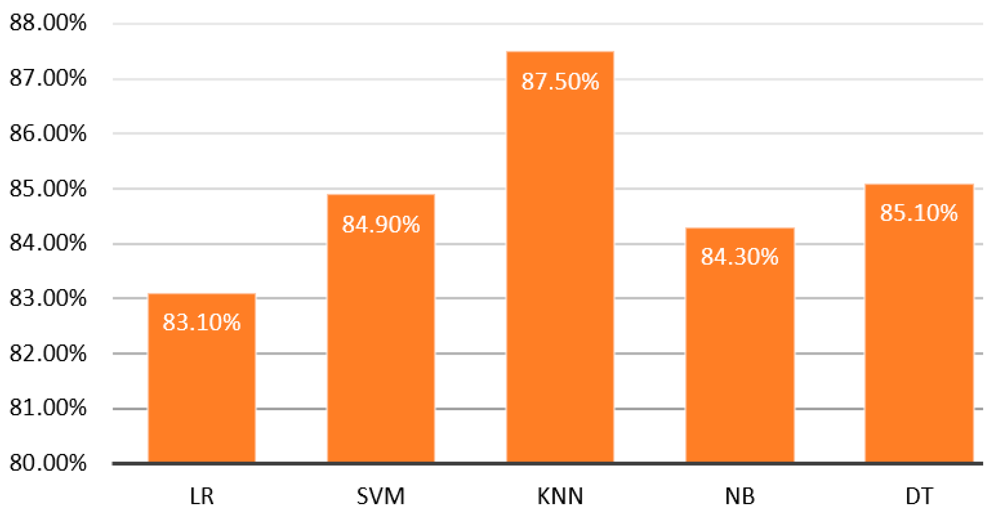 Sustainability 15 05431 g011