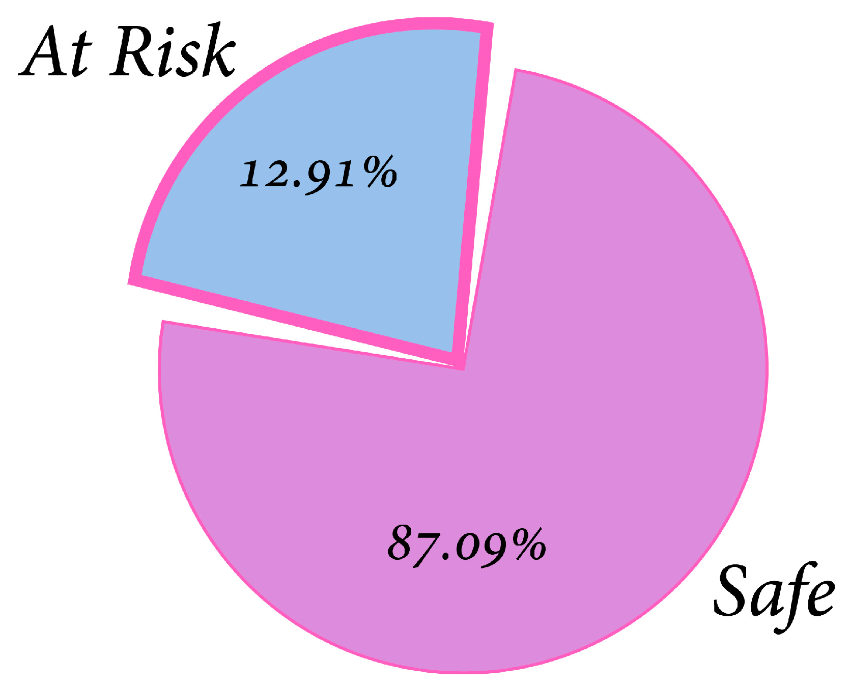 Sustainability 15 05431 g014