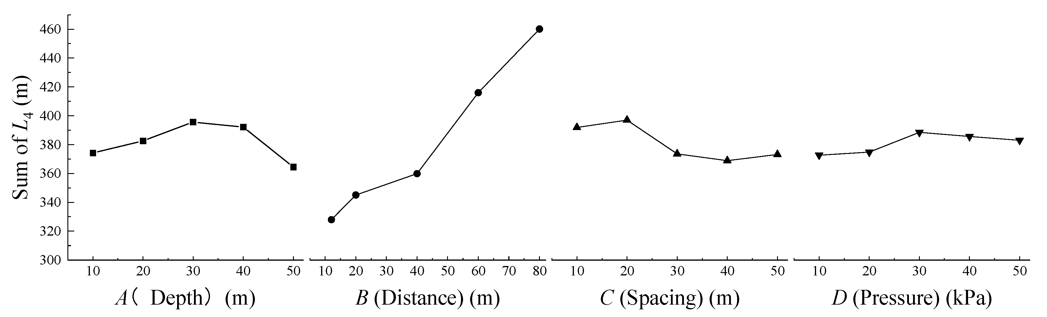 Sustainability 15 05432 g011