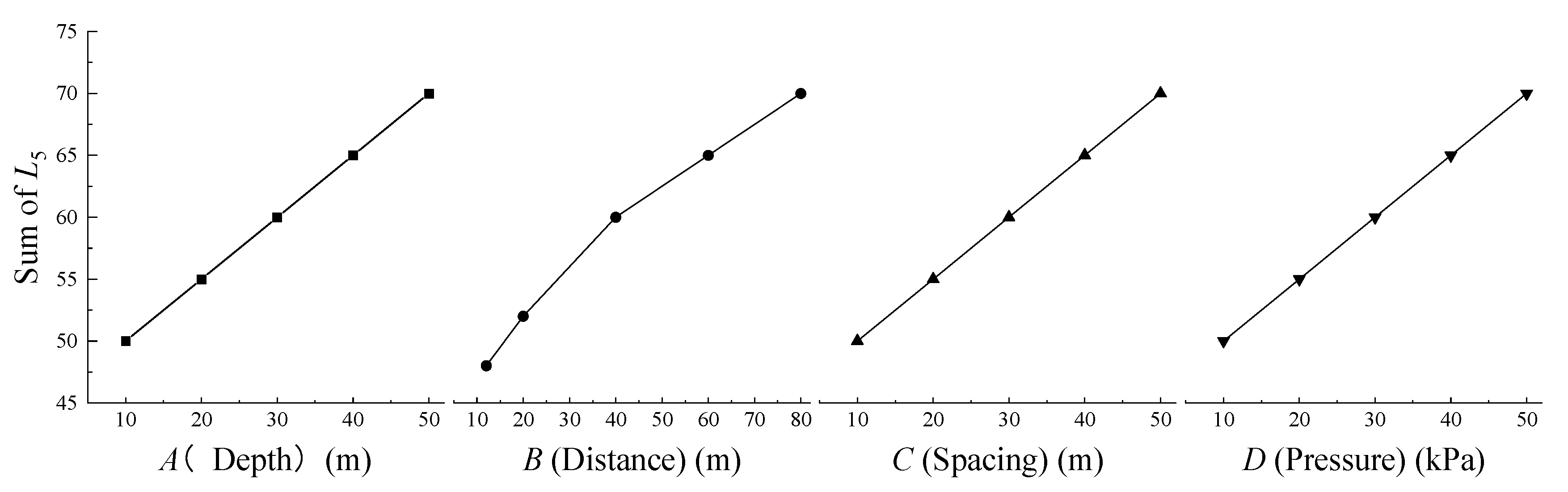 Sustainability 15 05432 g012